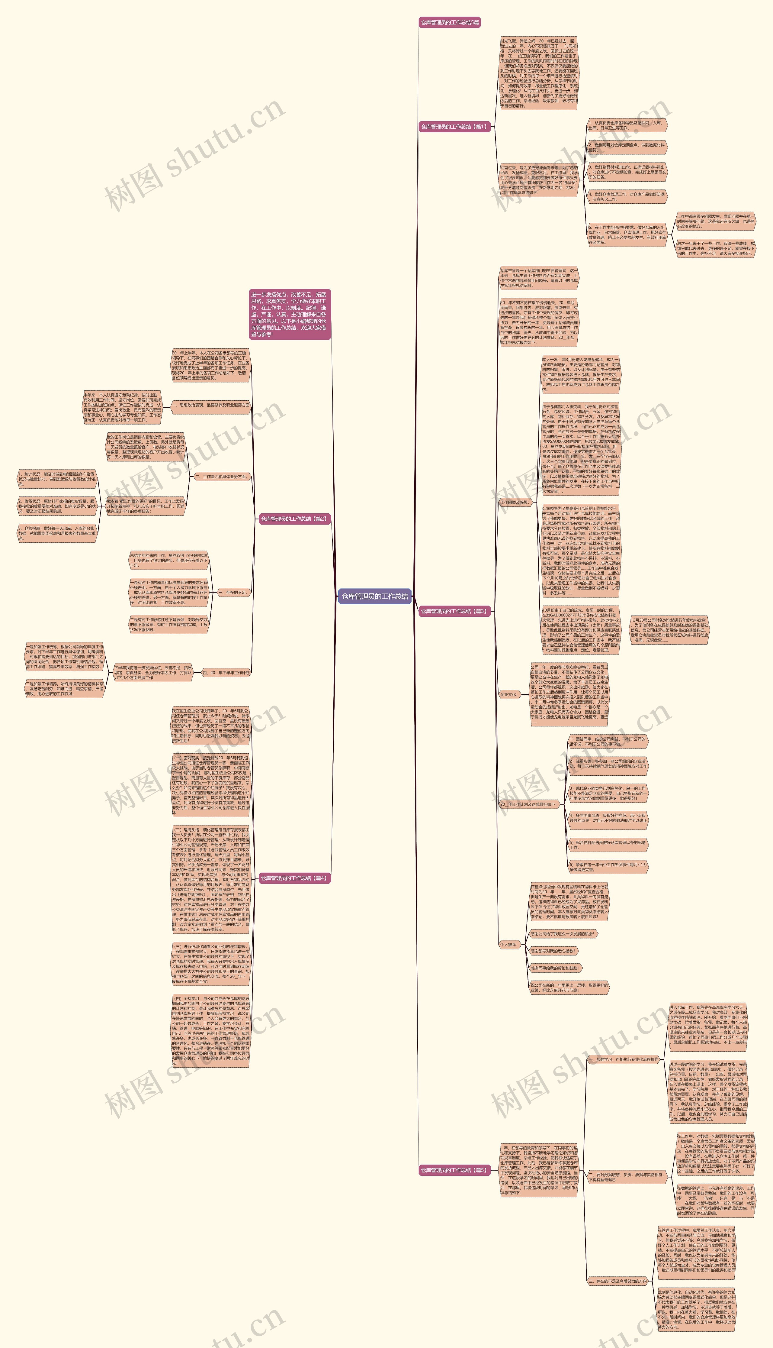 仓库管理员的工作总结思维导图高清图 仓库管理员的工作总结思维导图