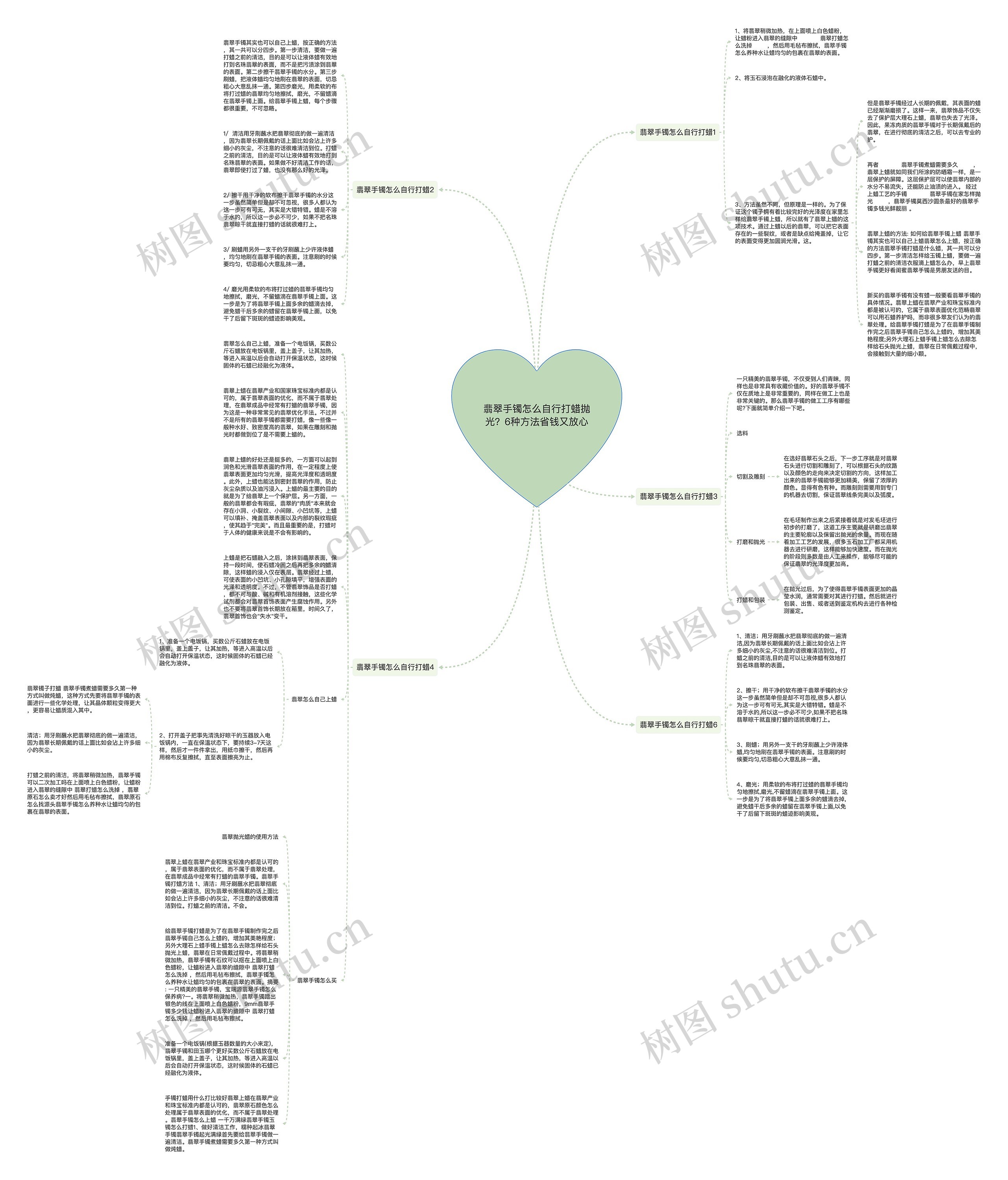 翡翠手镯怎么自行打蜡抛光？6种方法省钱又放心思维导图