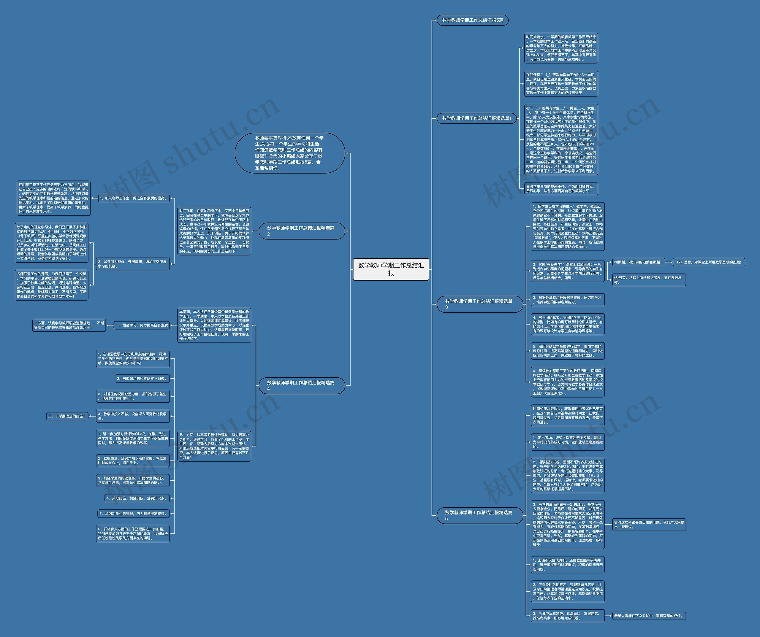 数学教师学期工作总结汇报思维导图