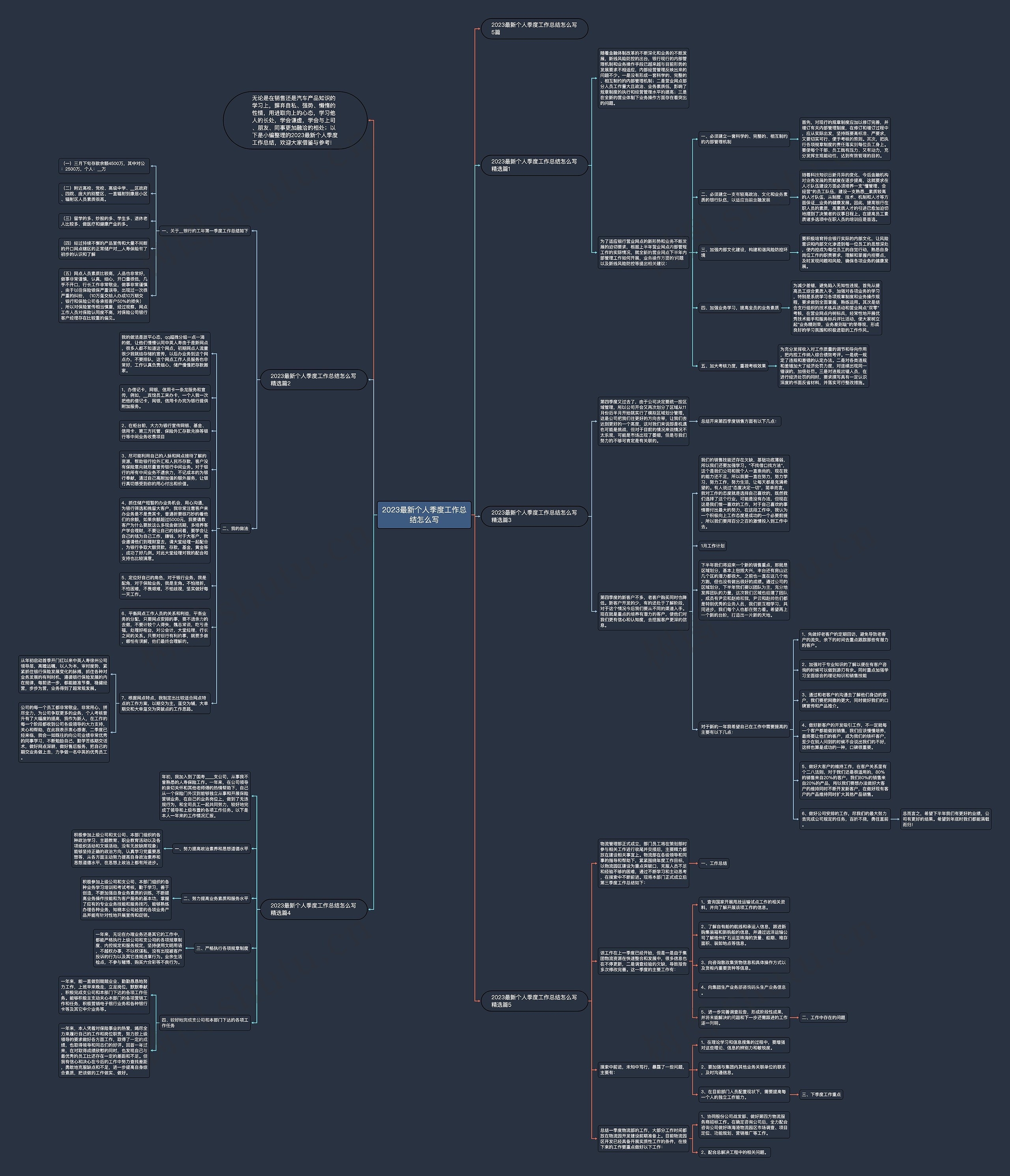 2023最新个人季度工作总结怎么写思维导图