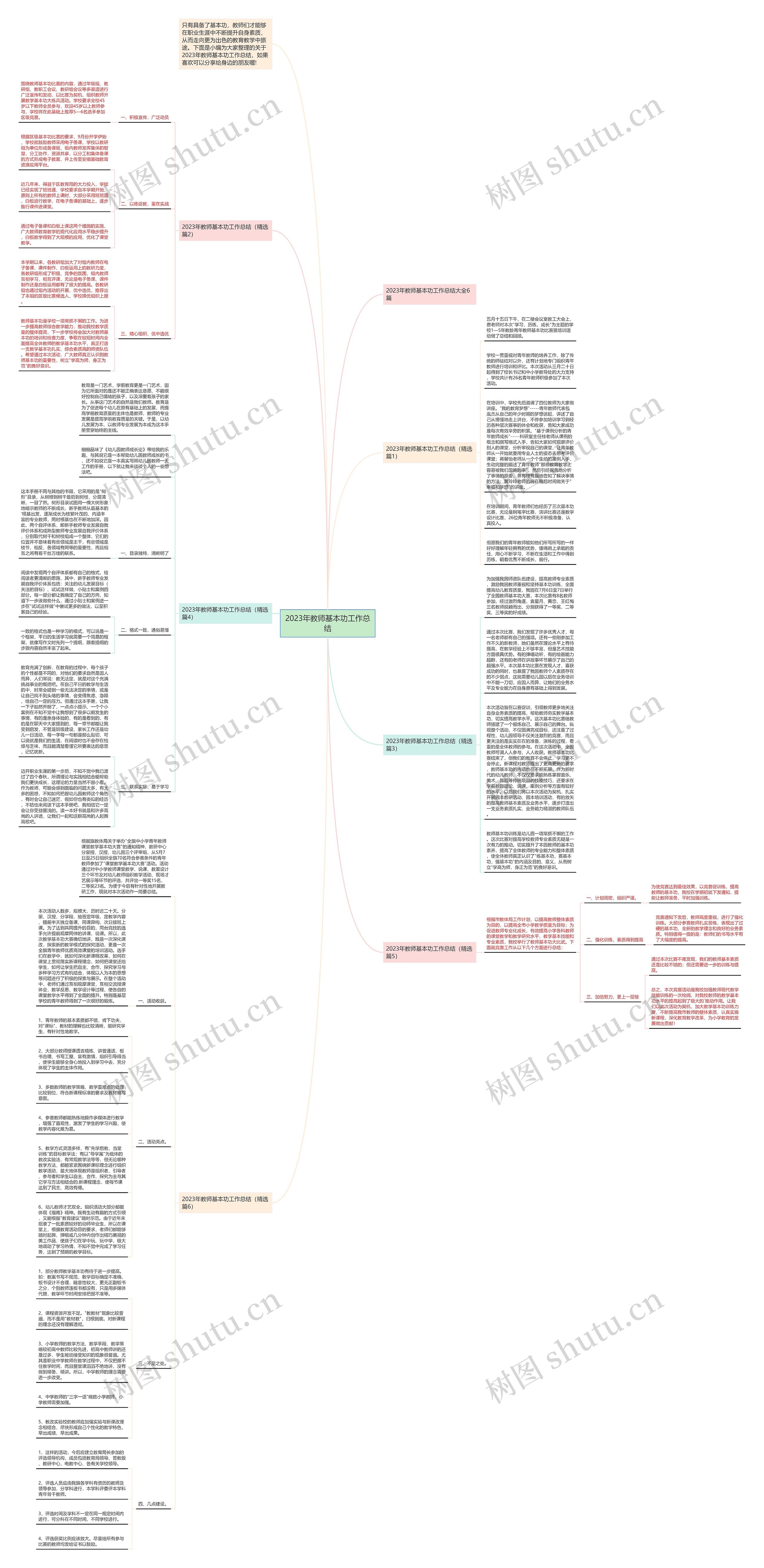 2023年教师基本功工作总结思维导图