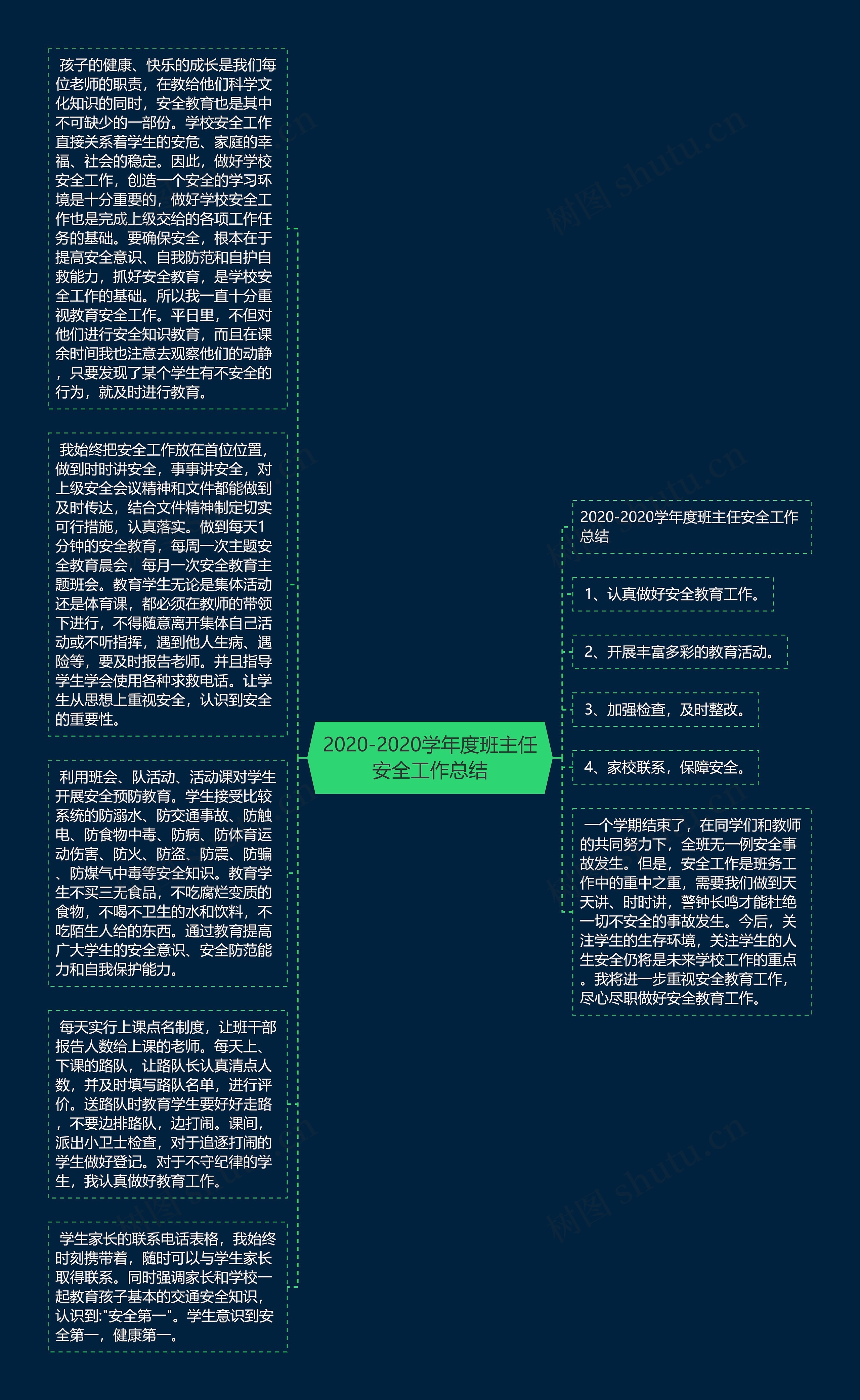 2020-2020学年度班主任安全工作总结思维导图