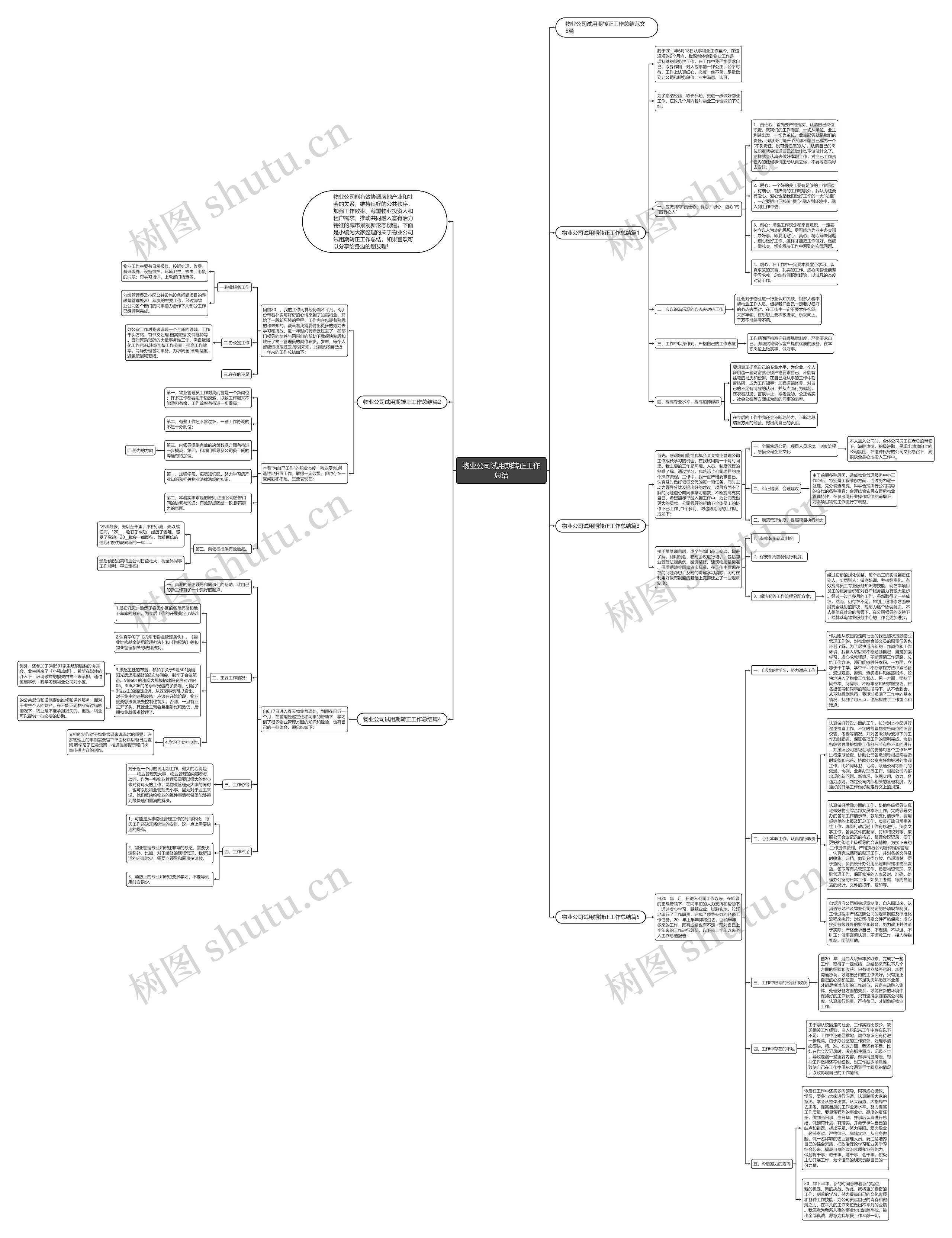 物业公司试用期转正工作总结