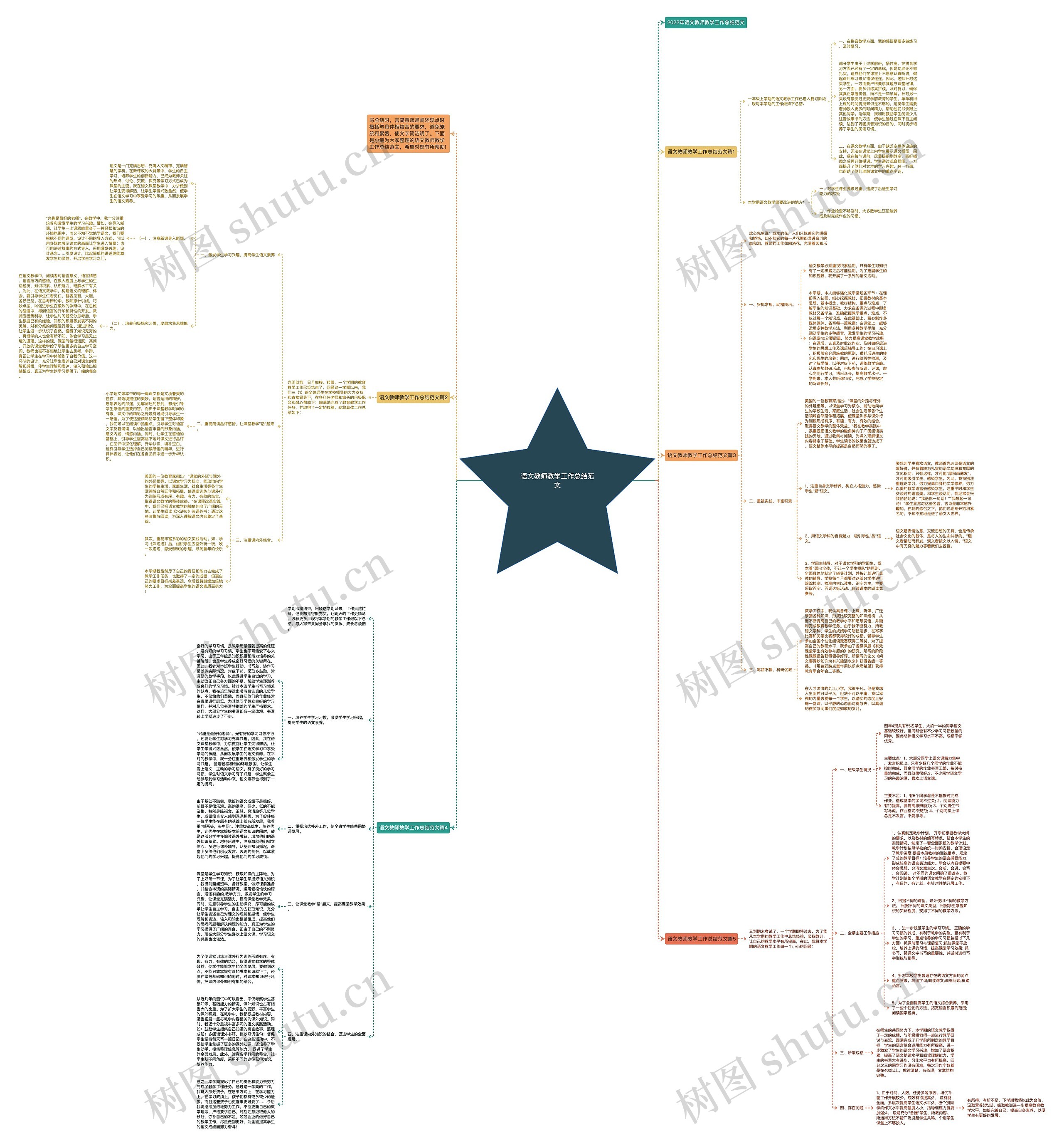 语文教师教学工作总结范文思维导图