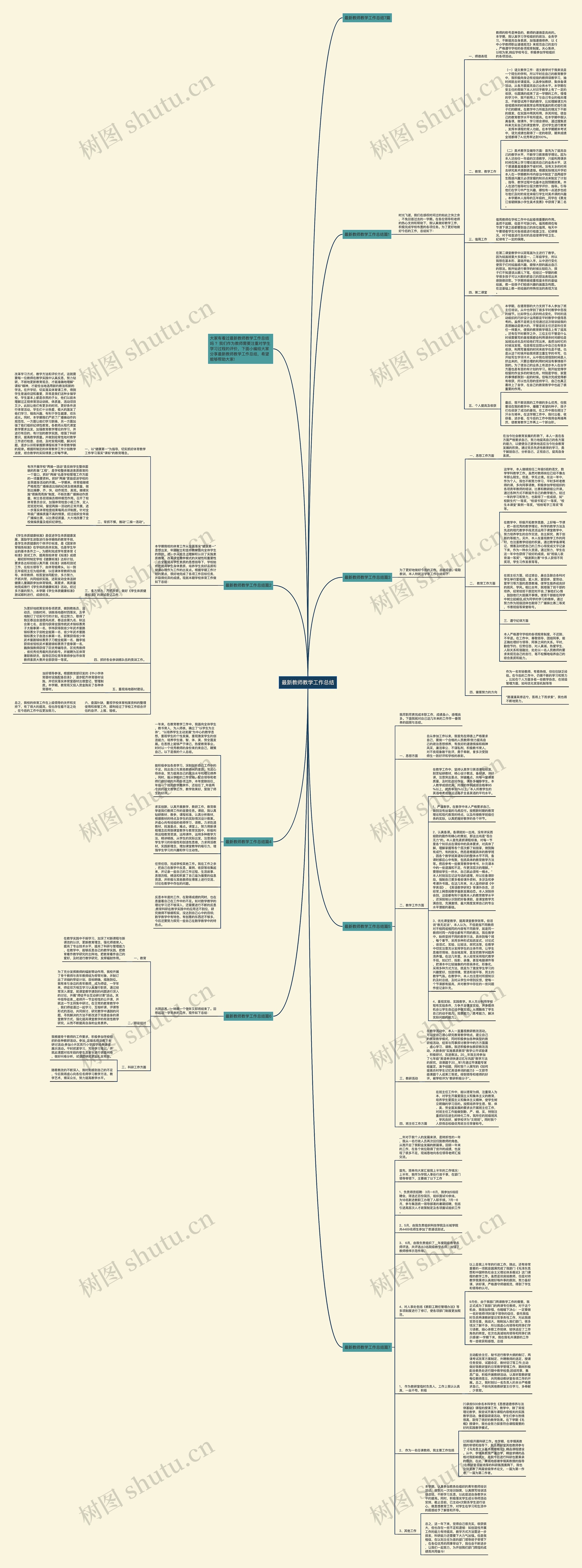 最新教师教学工作总结思维导图