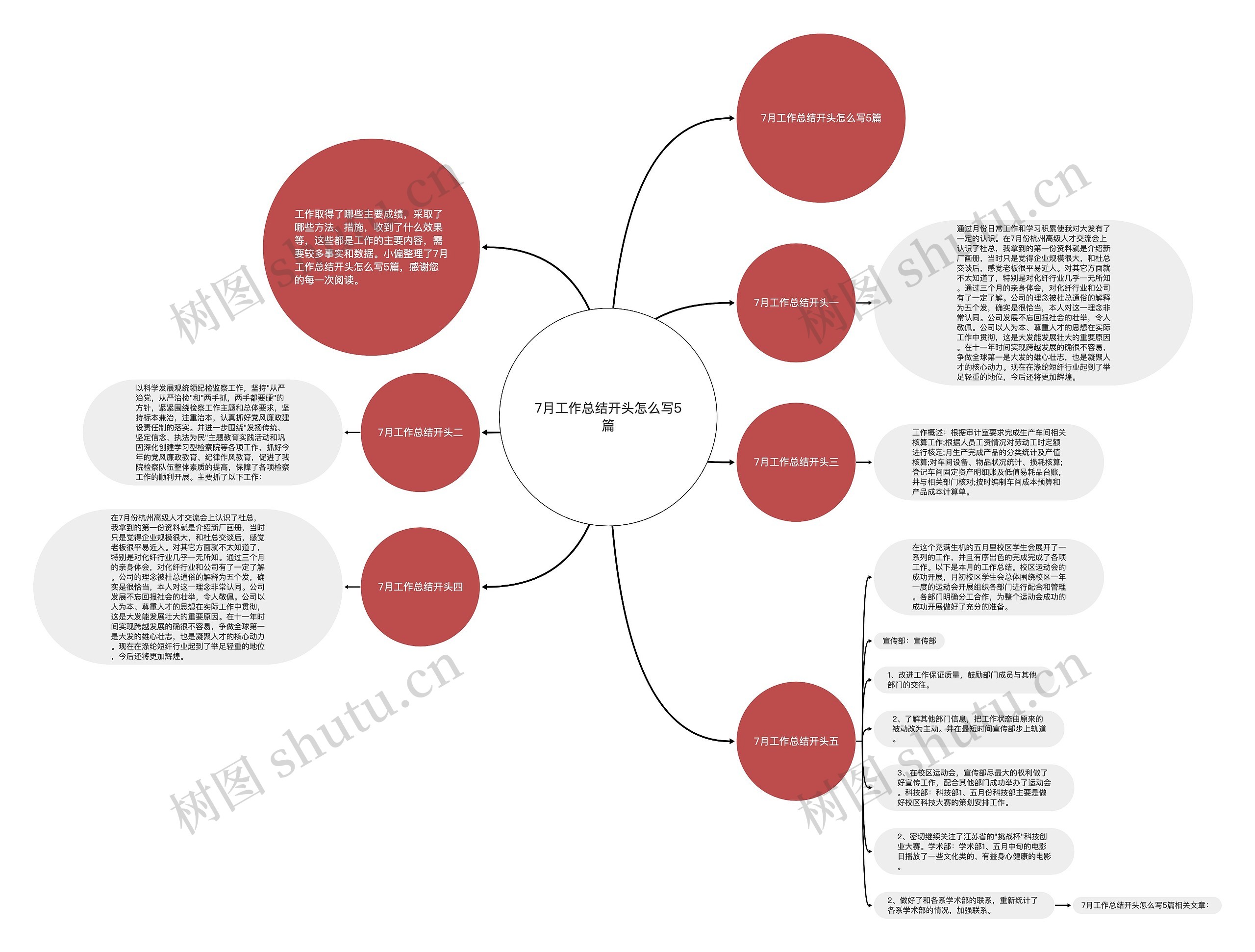 7月工作总结开头怎么写5篇思维导图