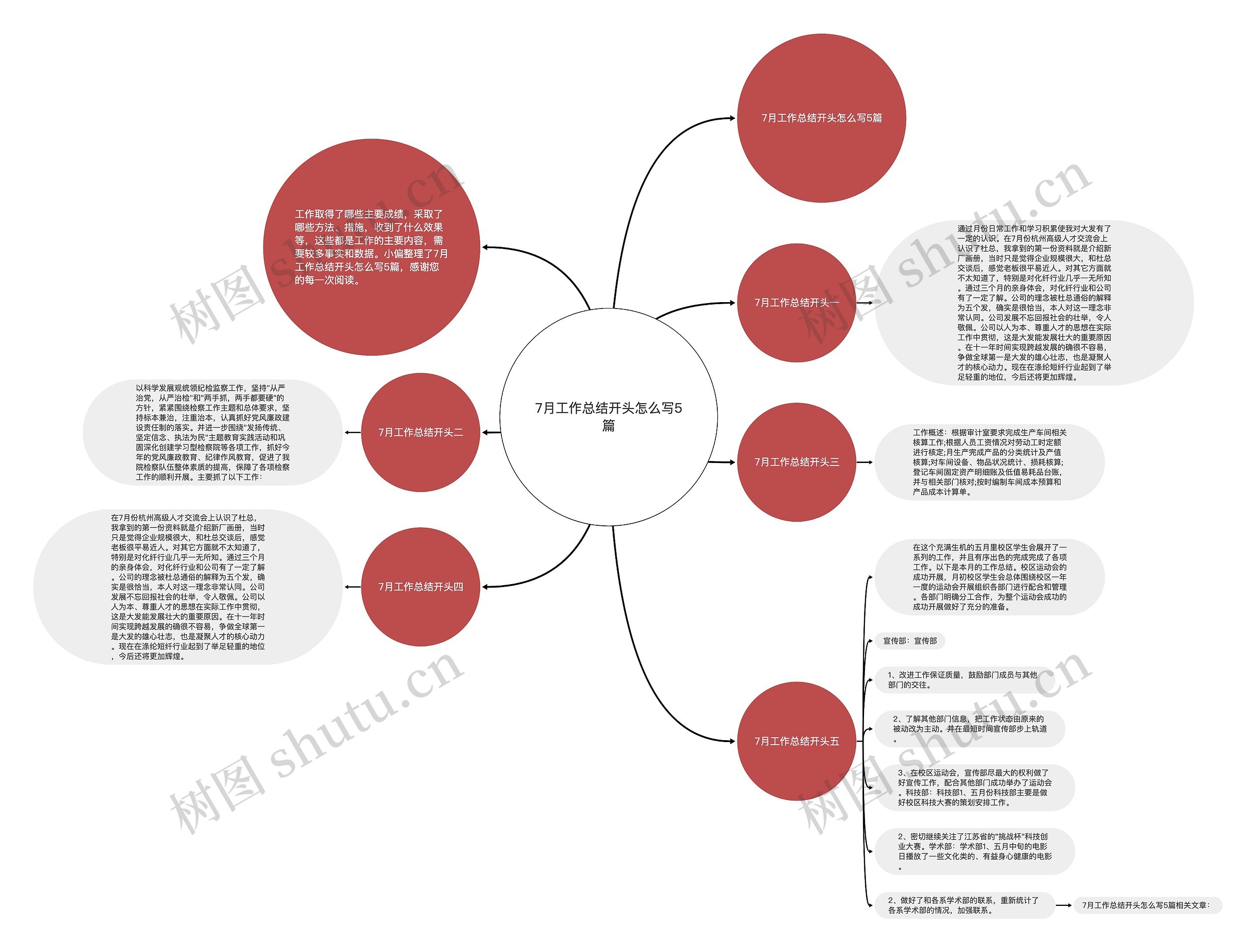 7月工作总结开头怎么写5篇 7月工作总结开头怎么写5篇