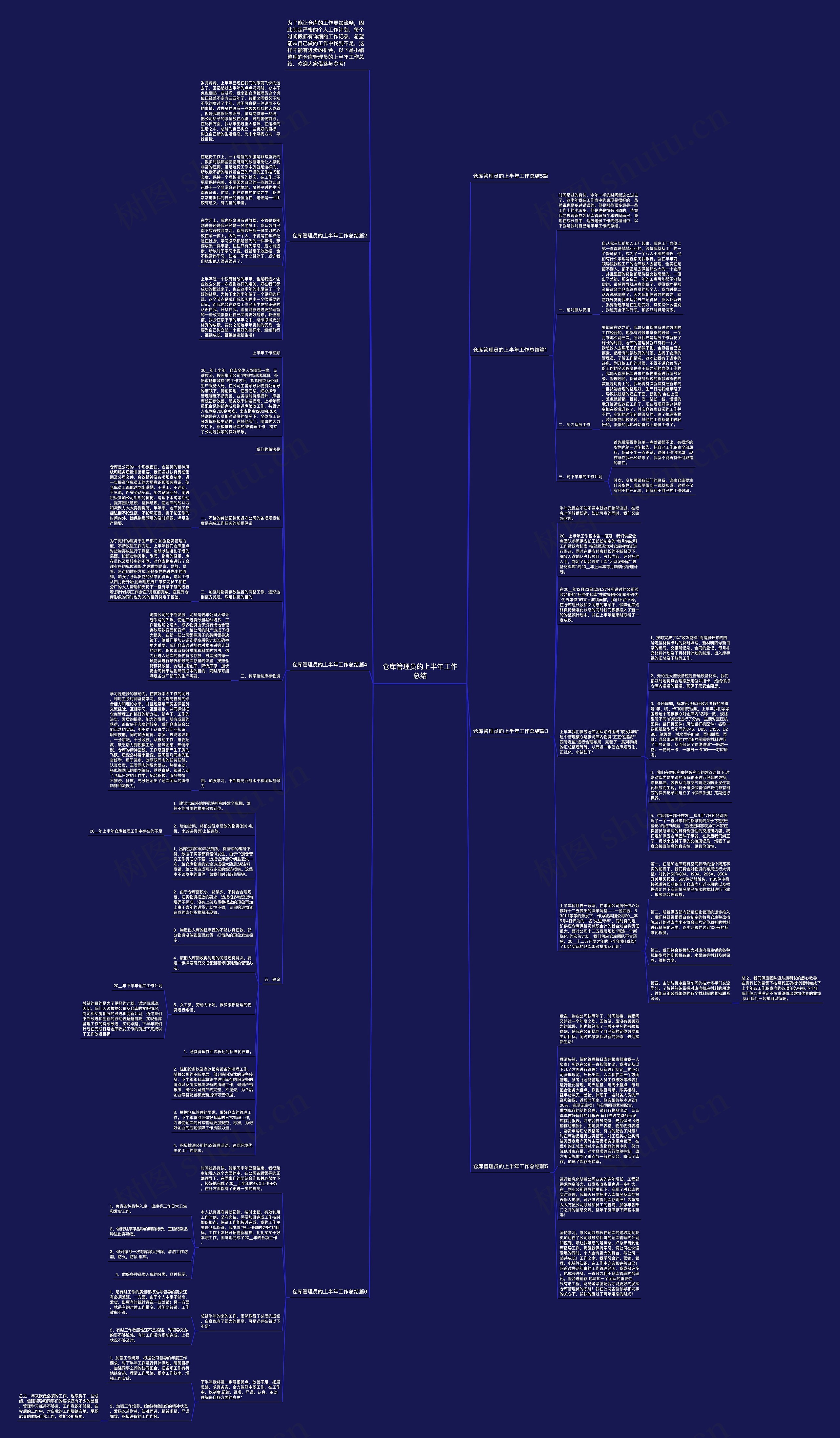 仓库管理员的上半年工作总结思维导图