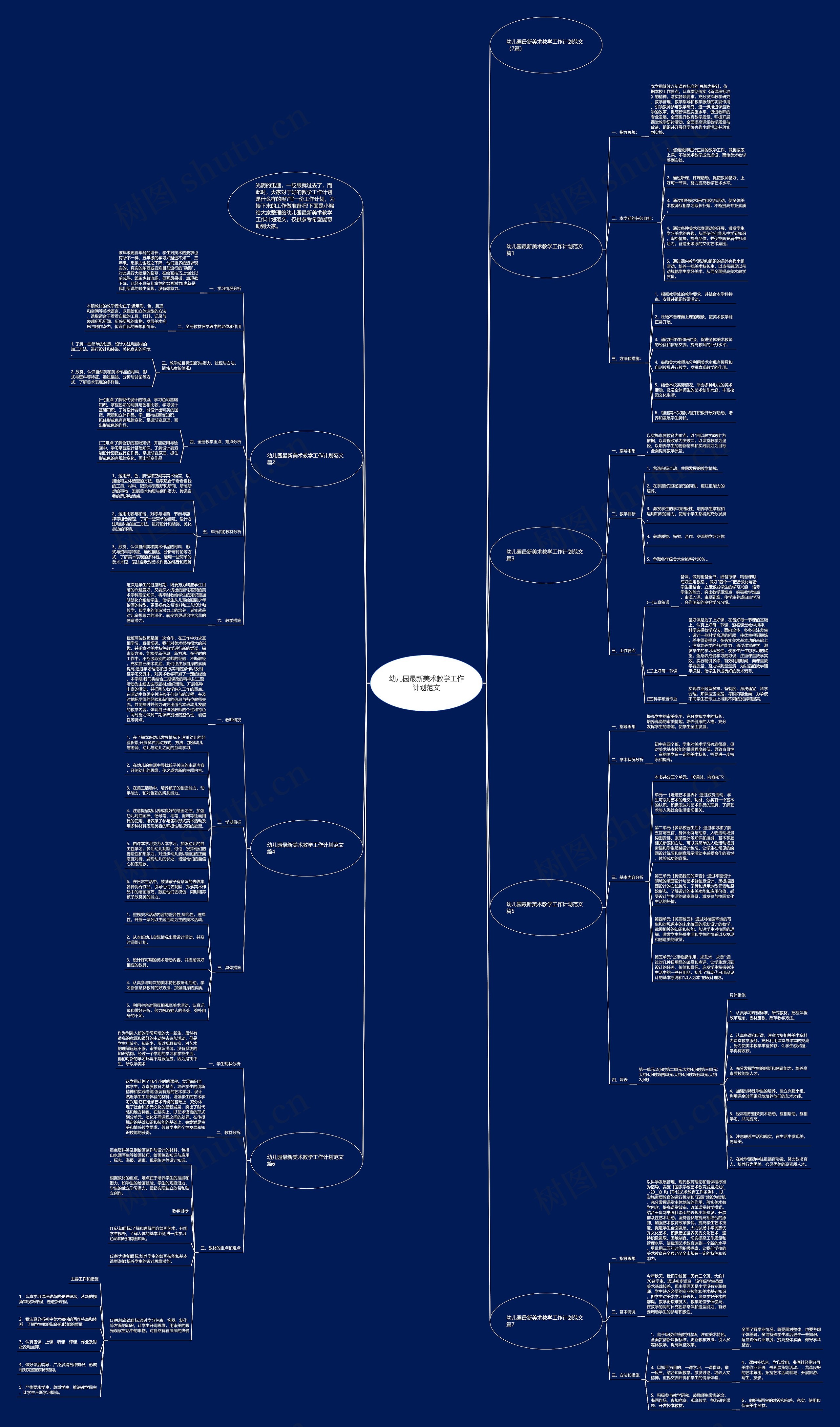 幼儿园最新美术教学工作计划范文思维导图