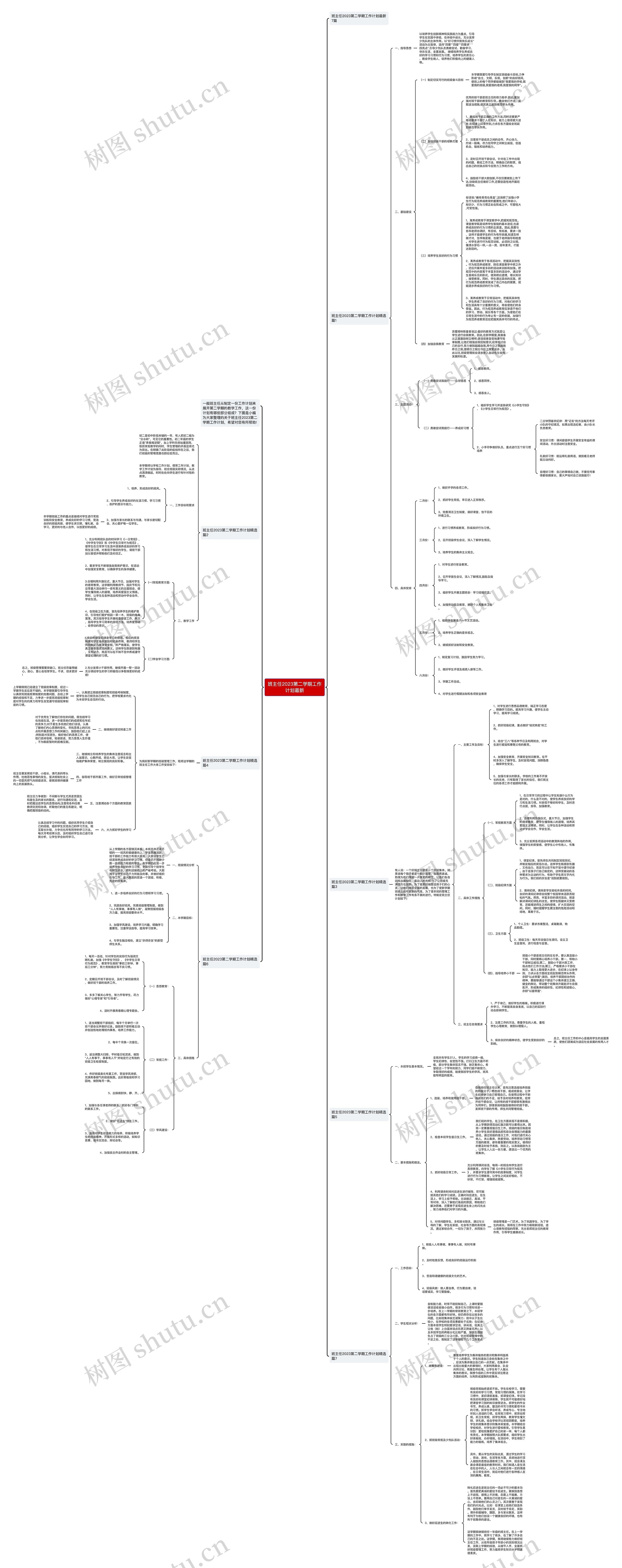 班主任2023第二学期工作计划最新思维导图