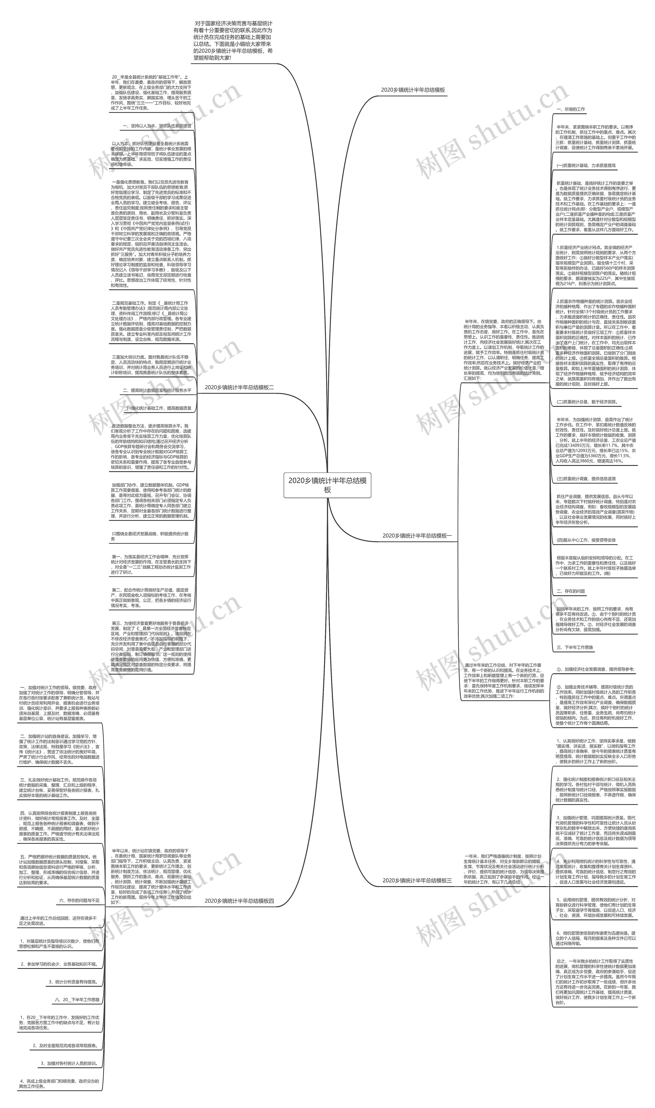 2020乡镇统计半年总结思维导图高清图 2020乡镇统计半年总结思维导图