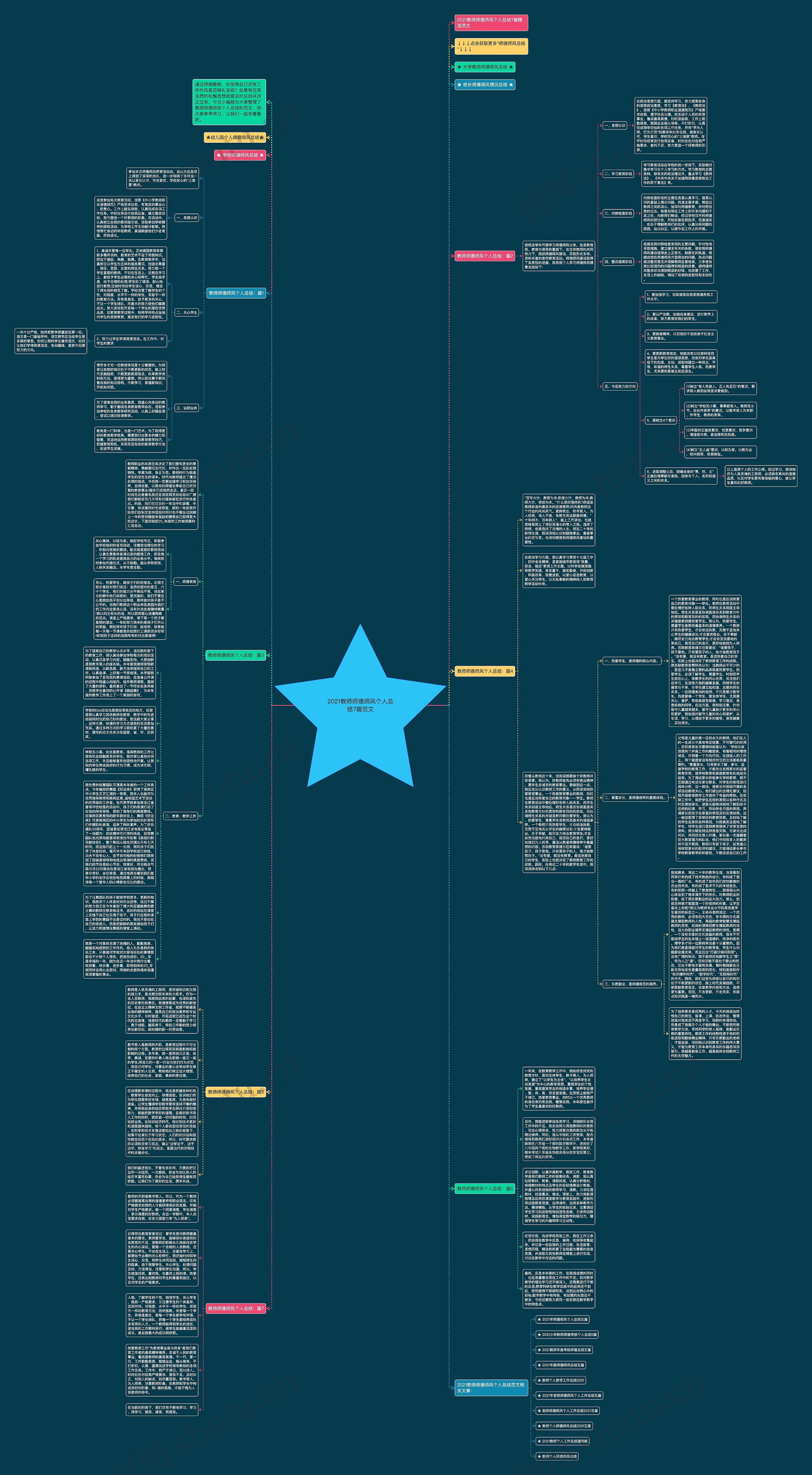 2021教师师德师风个人总结7篇范文思维导图