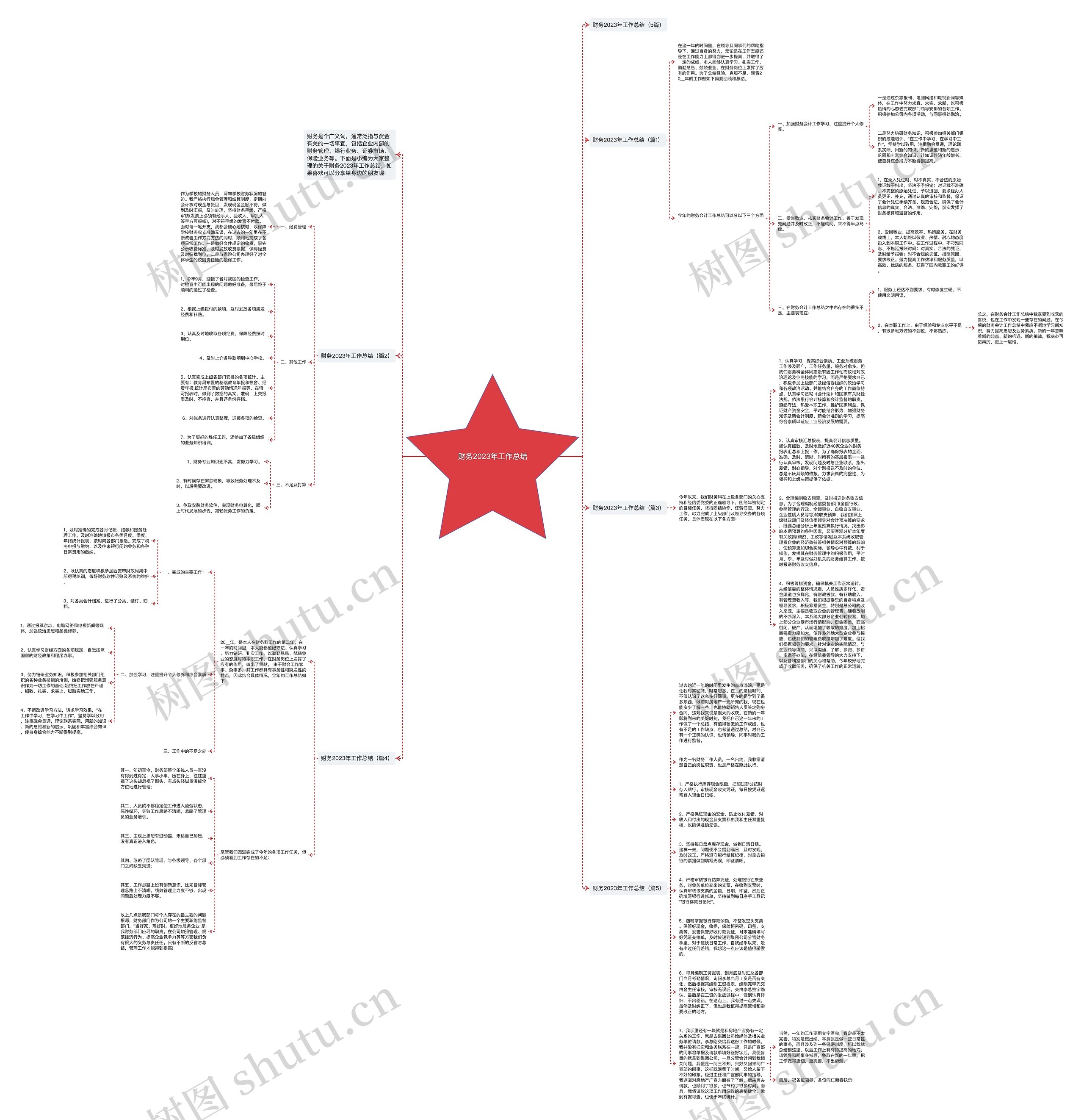 财务2023年工作总结思维导图