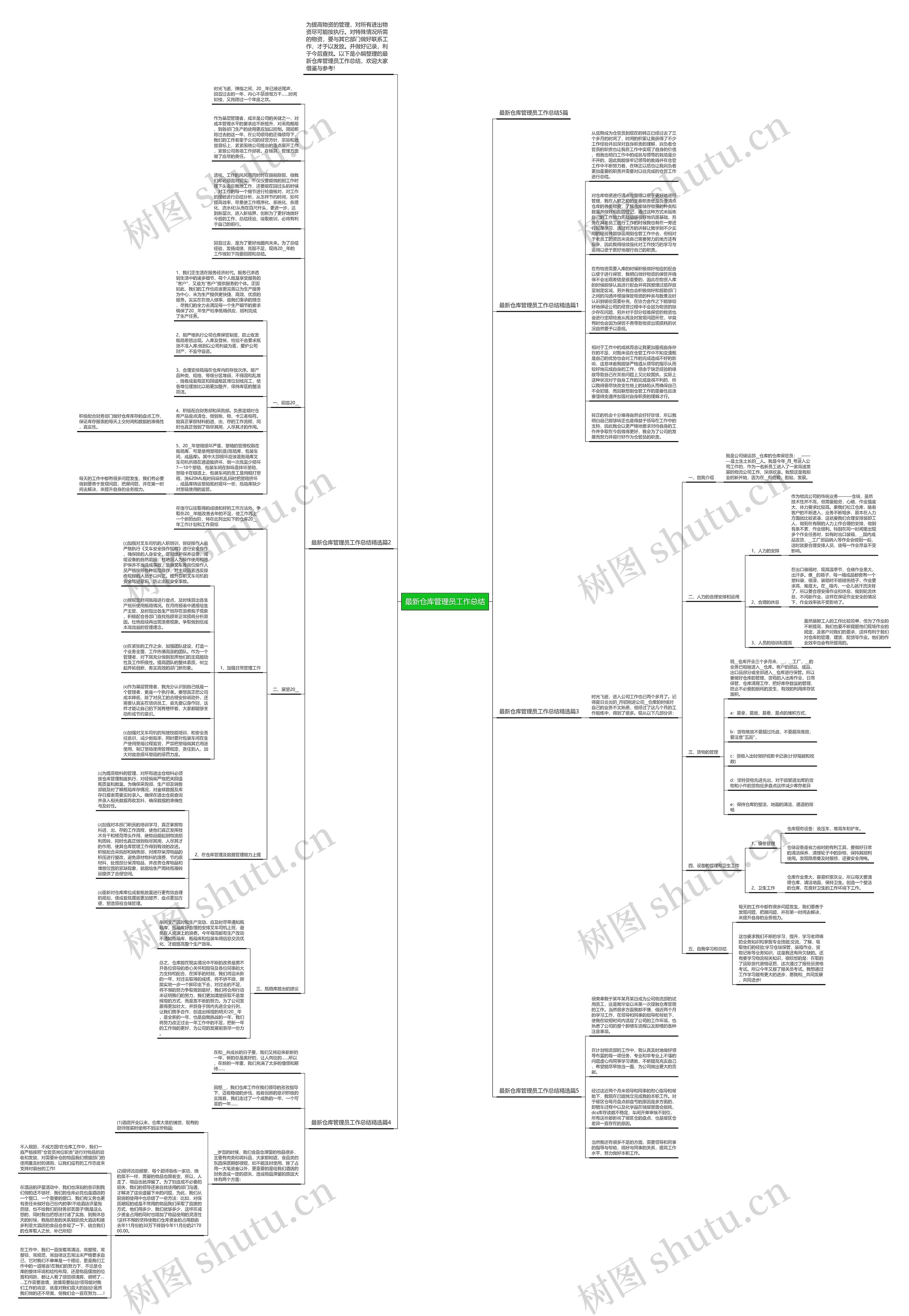 最新仓库管理员工作总结思维导图