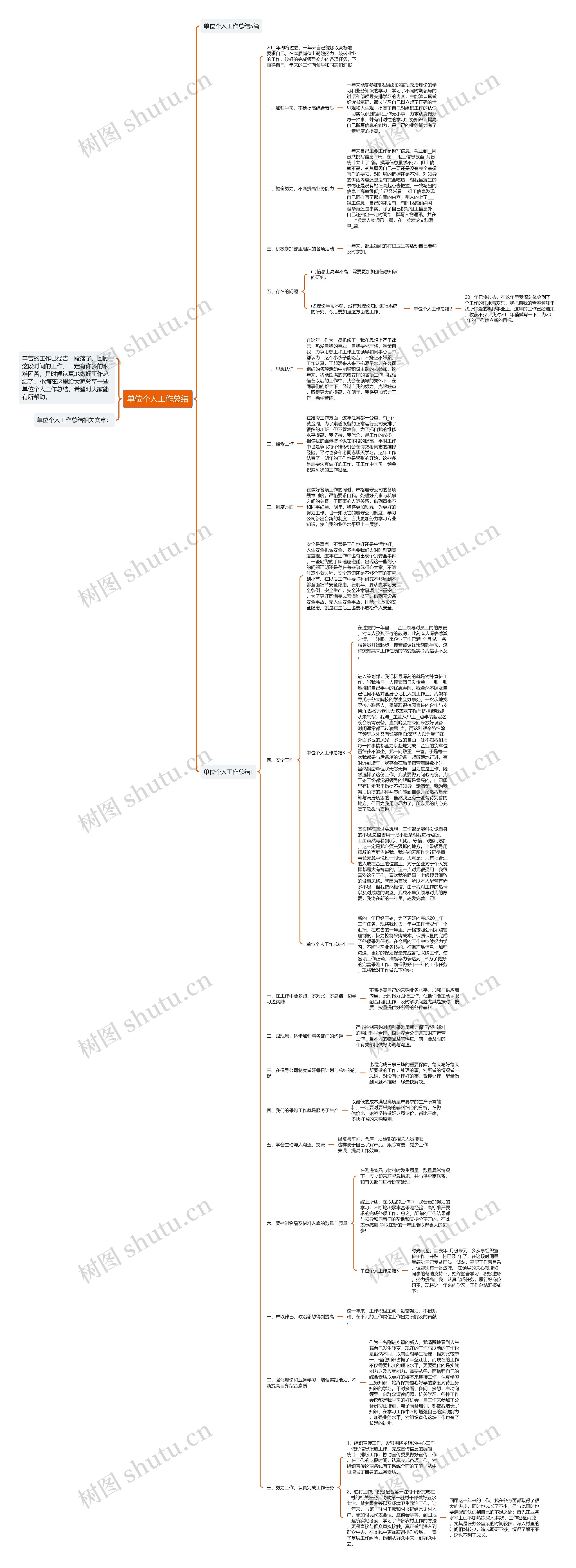 单位个人工作总结思维导图