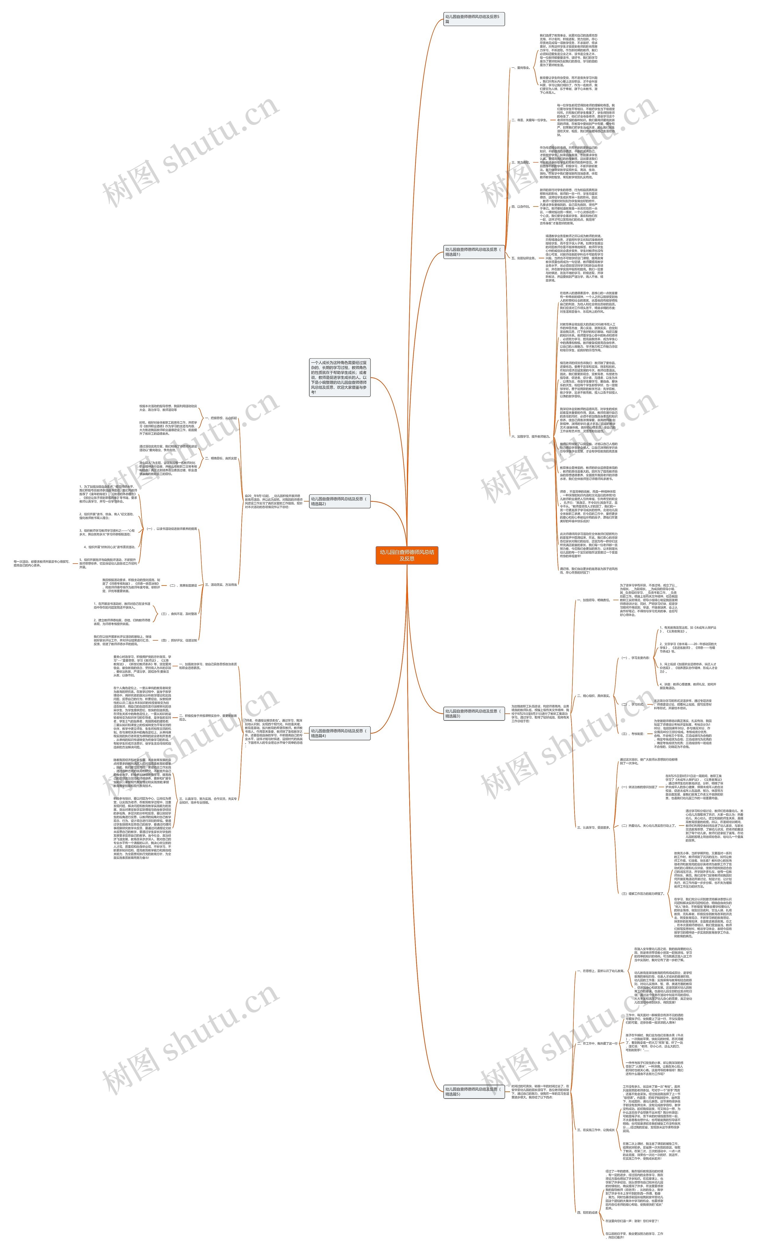 幼儿园自查师德师风总结及反思思维导图