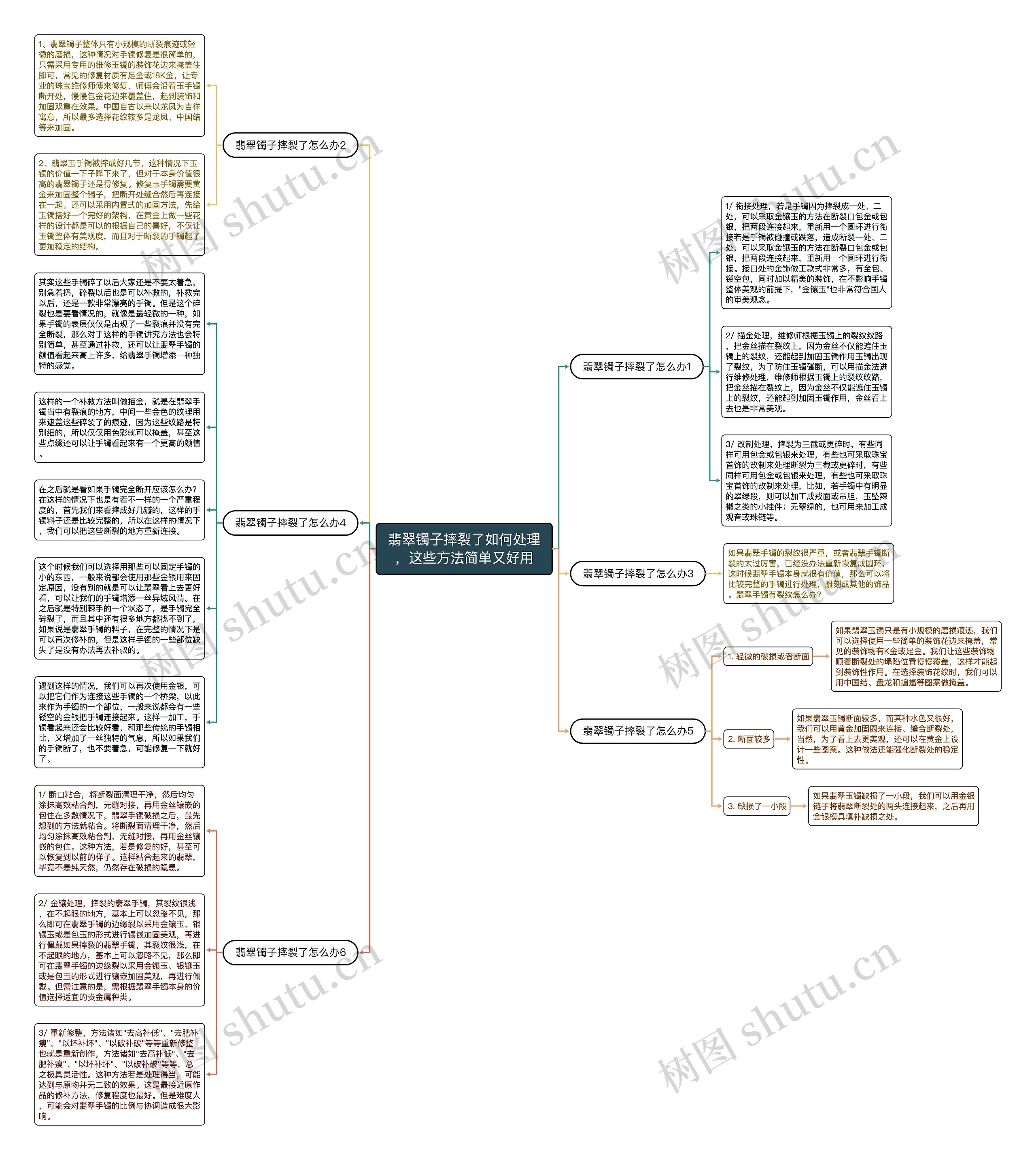 翡翠镯子摔裂了如何处理，这些方法简单又好用思维导图