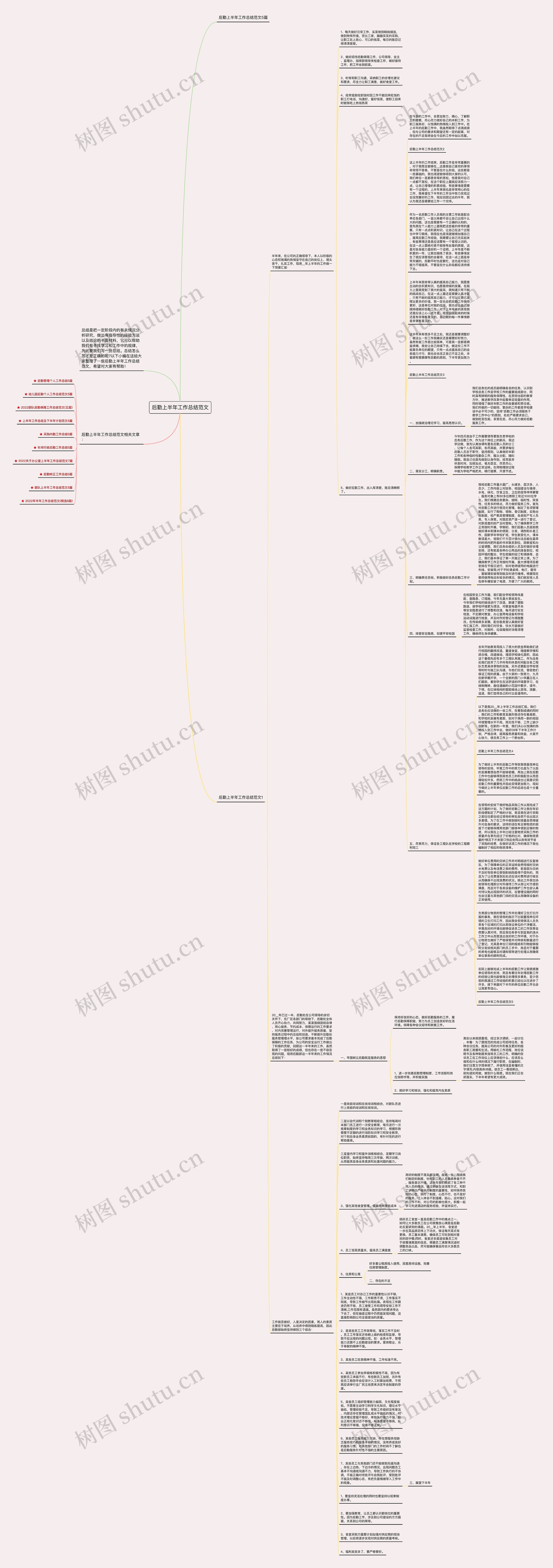 后勤上半年工作总结范文思维导图