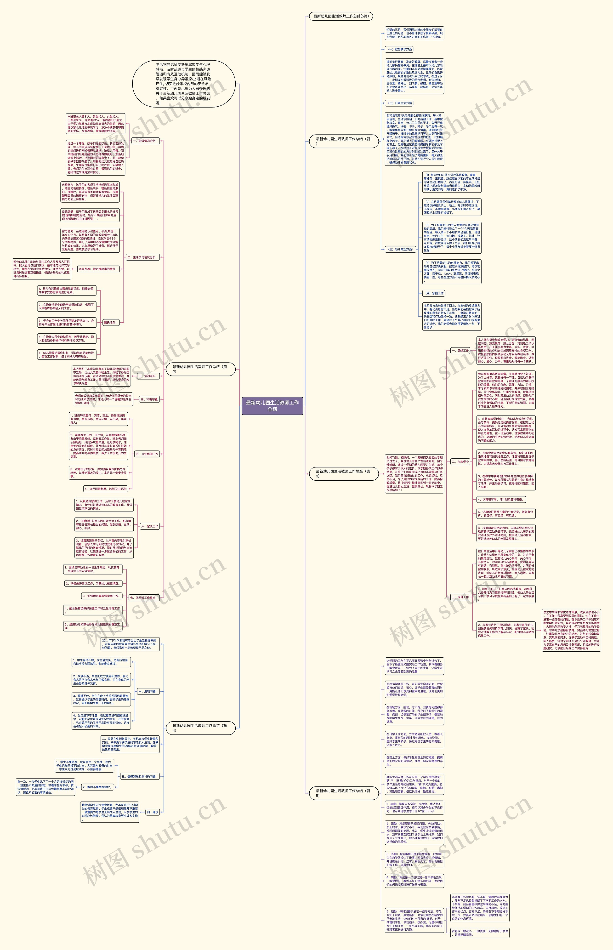 最新幼儿园生活教师工作总结思维导图
