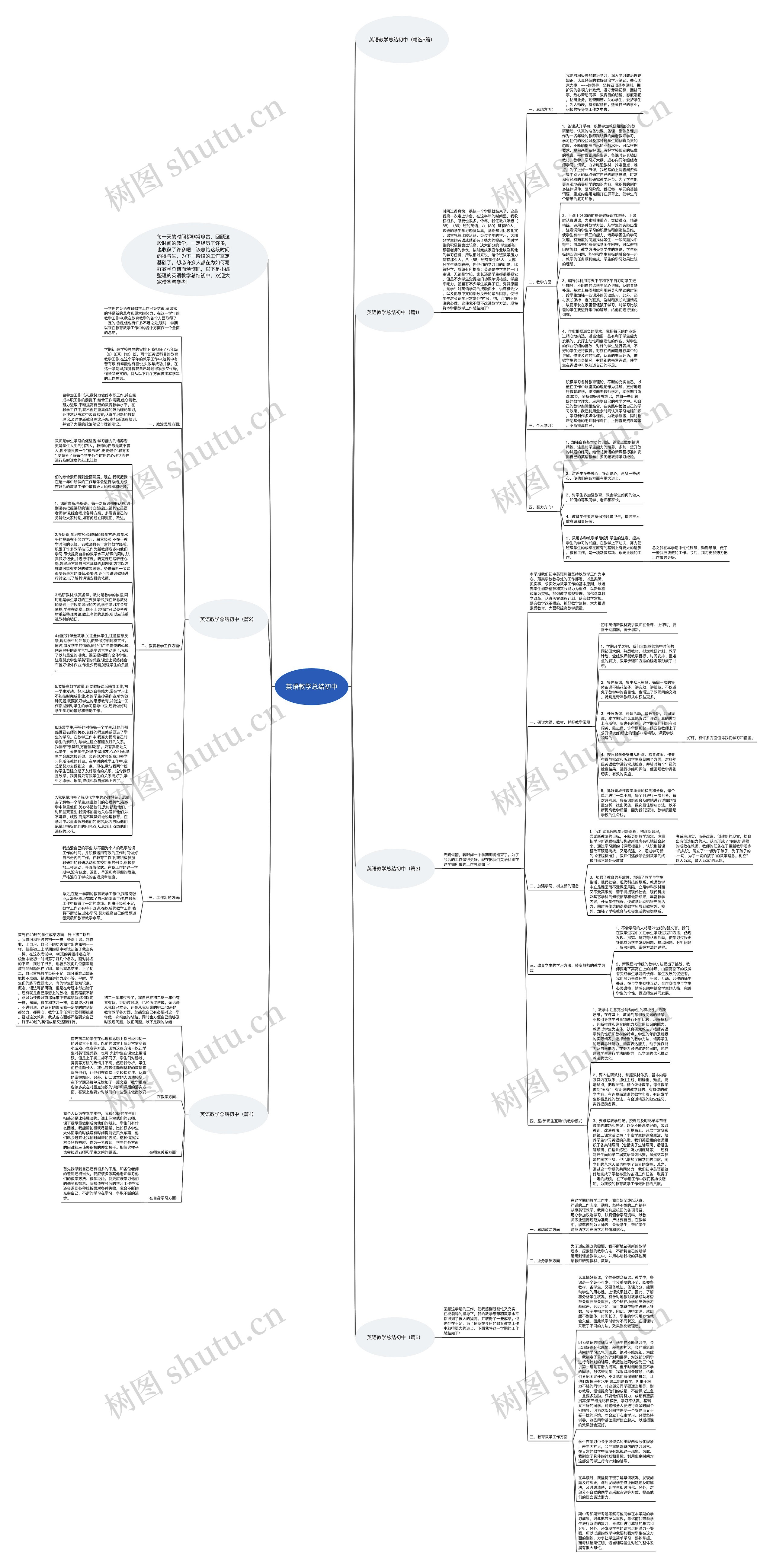 英语教学总结初中思维导图