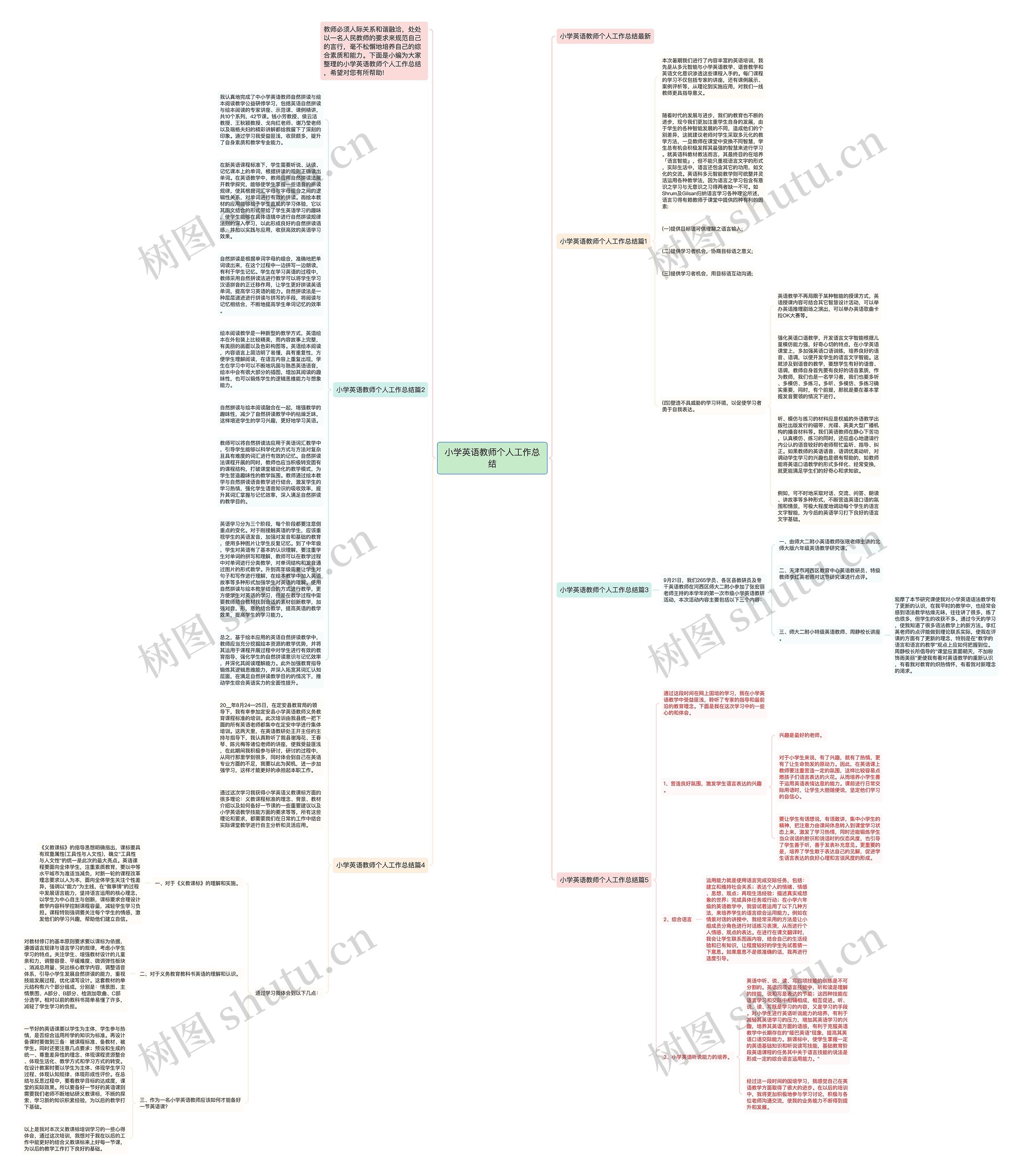 小学英语教师个人工作总结思维导图
