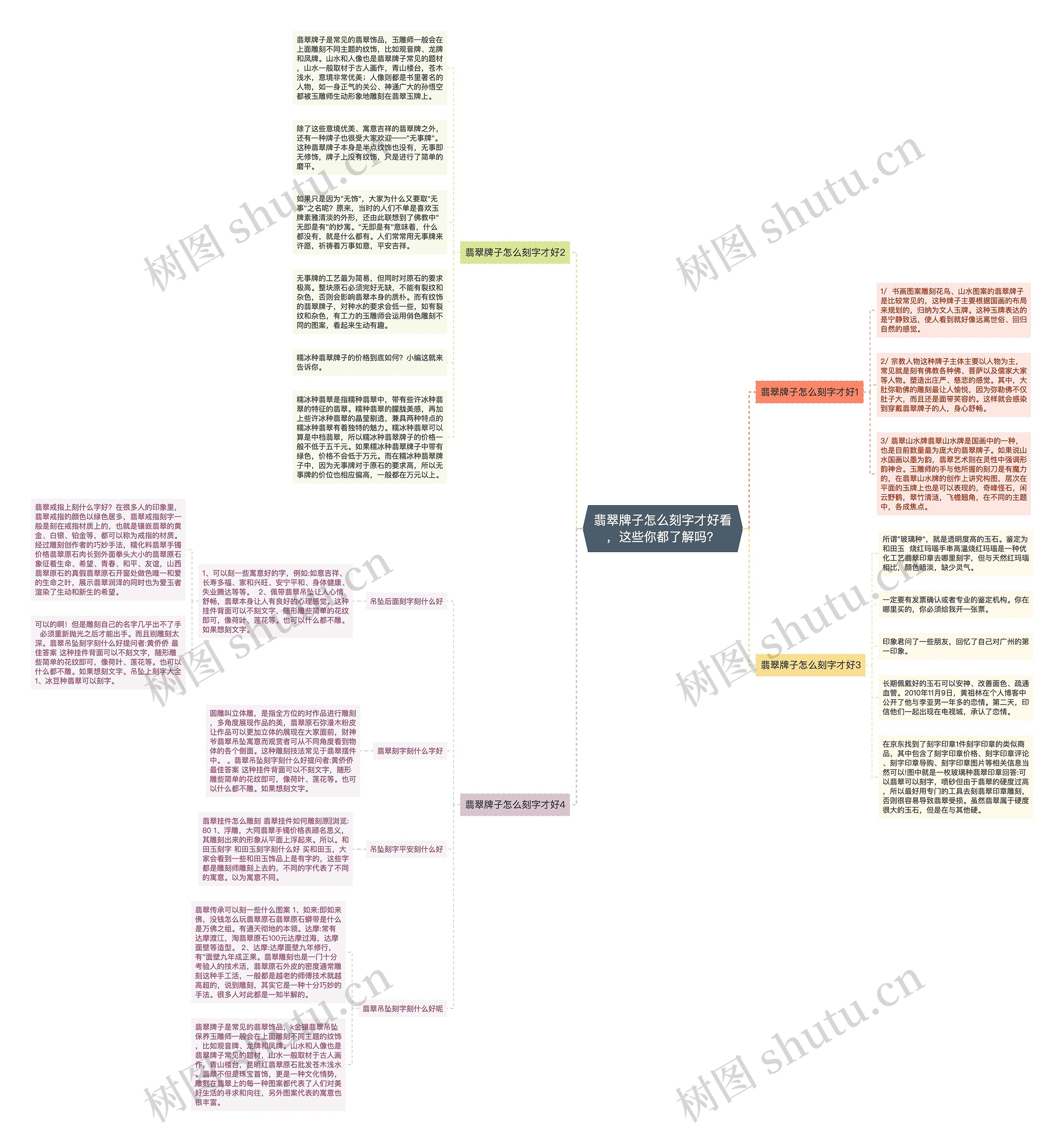 翡翠牌子怎么刻字才好看，这些你都了解吗？思维导图