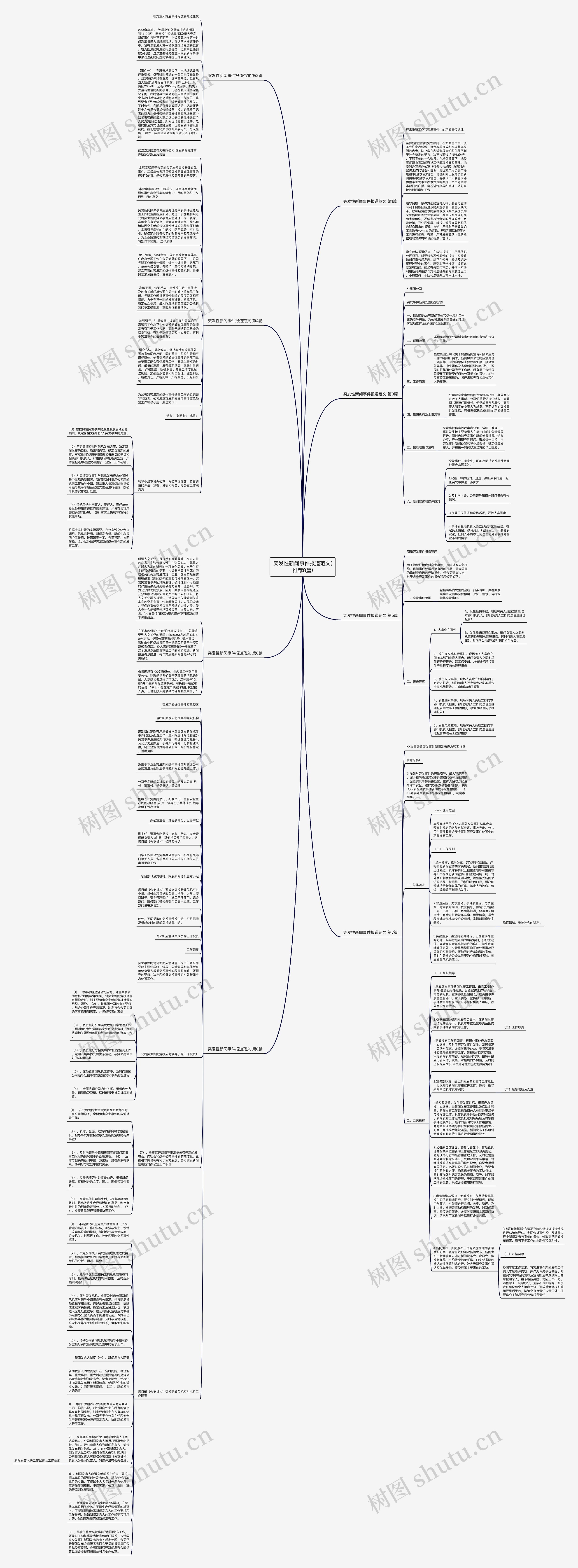 突发性新闻事件报道范文(推荐8篇)思维导图
