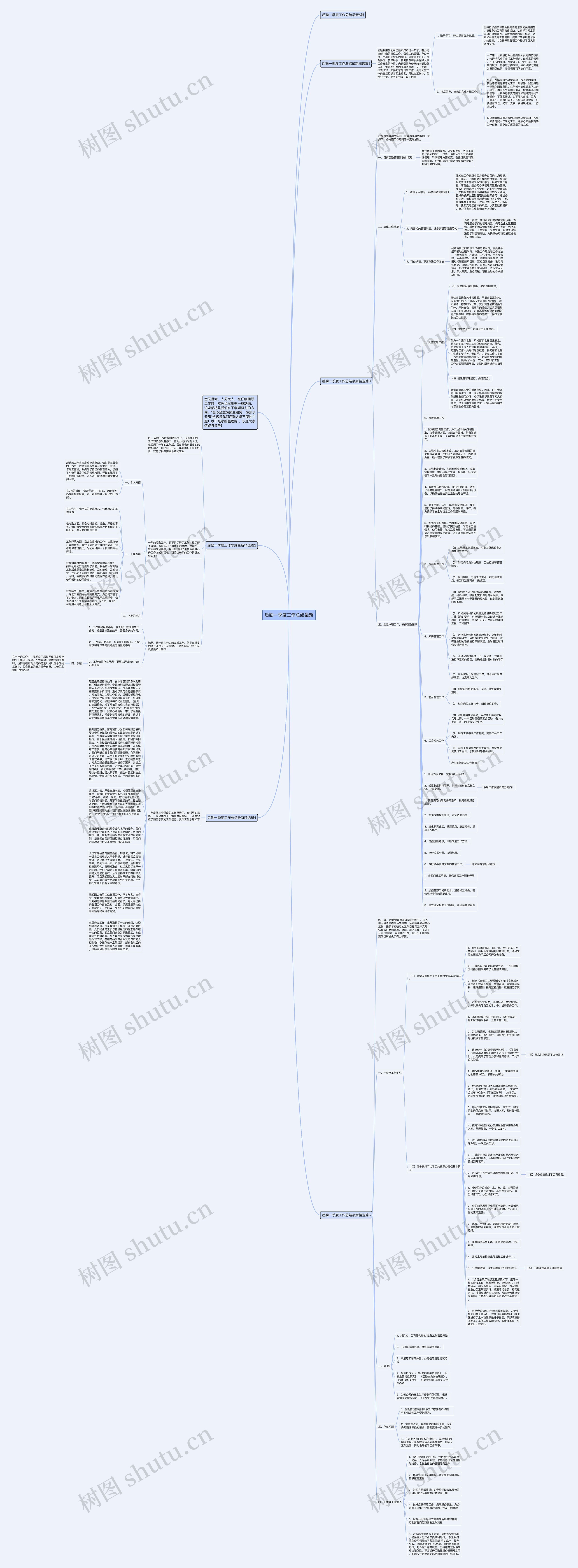 后勤一季度工作总结最新思维导图