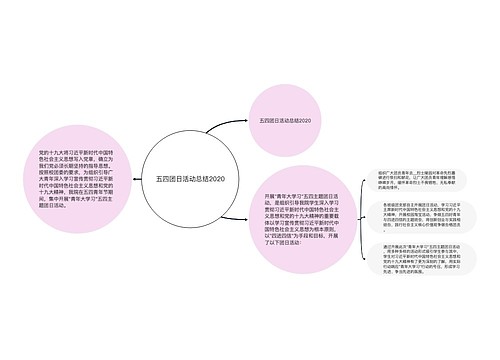 五四团日活动总结2020