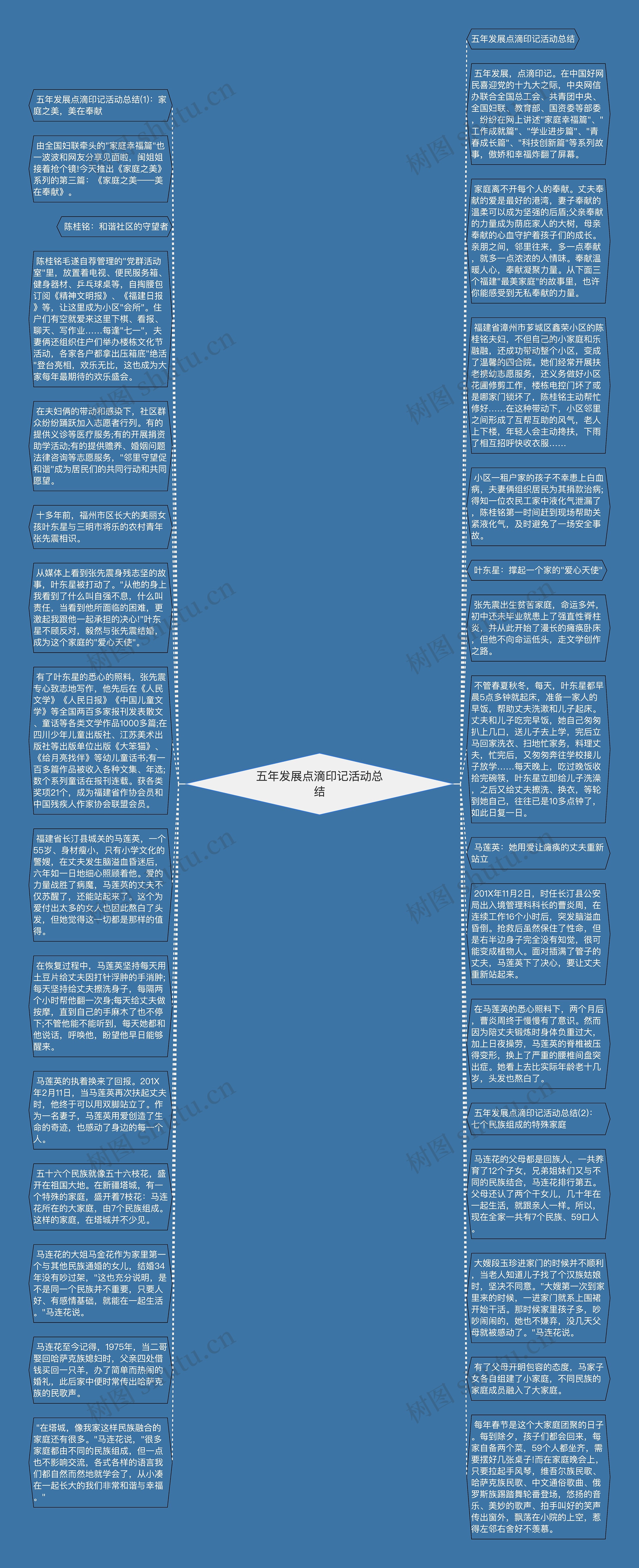 五年发展点滴印记活动总结