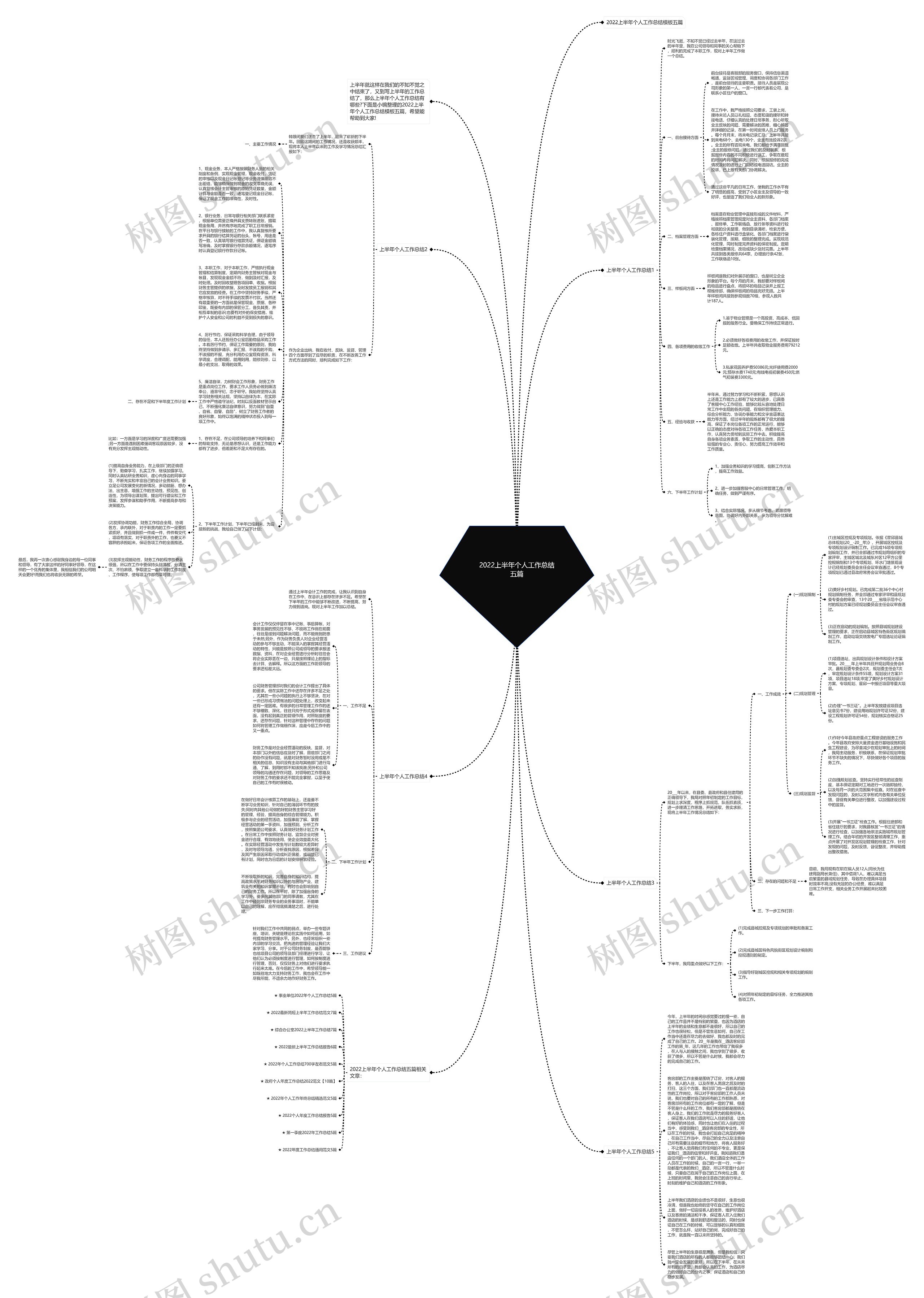 2022上半年个人工作总结五篇思维导图