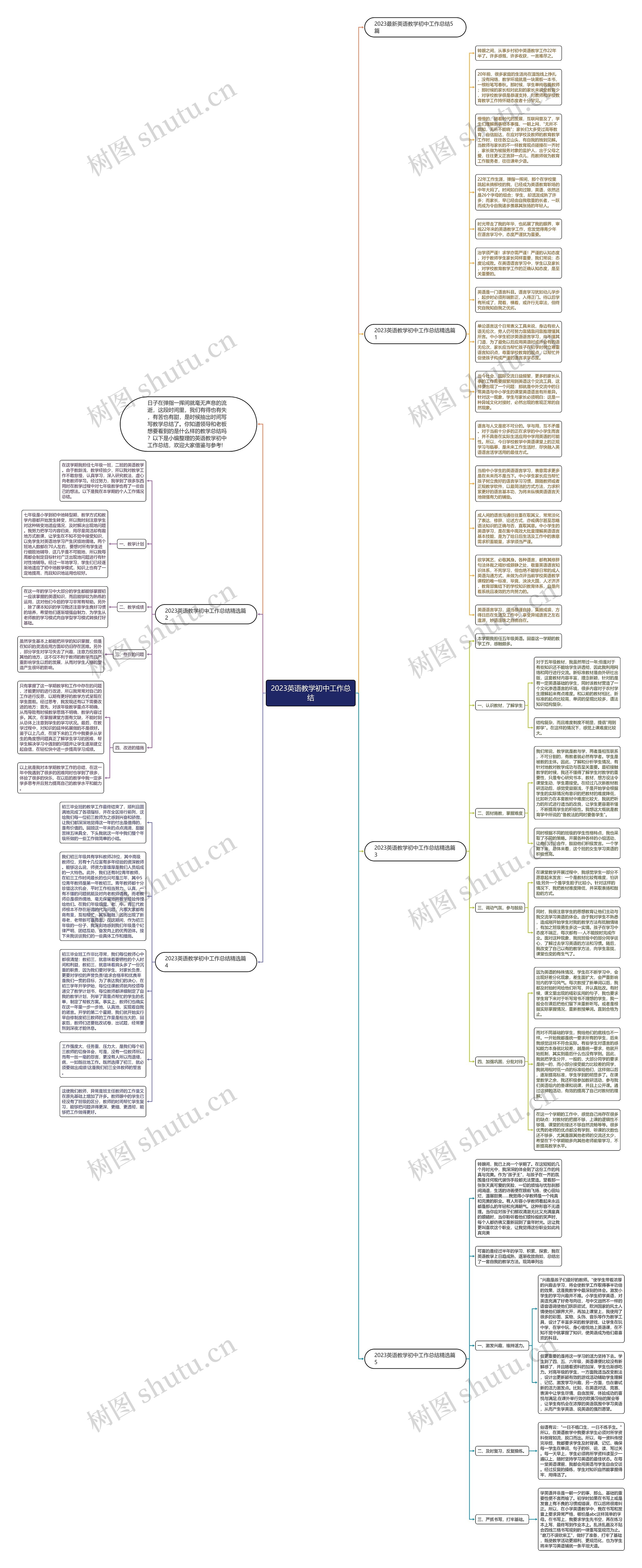 2023英语教学初中工作总结思维导图
