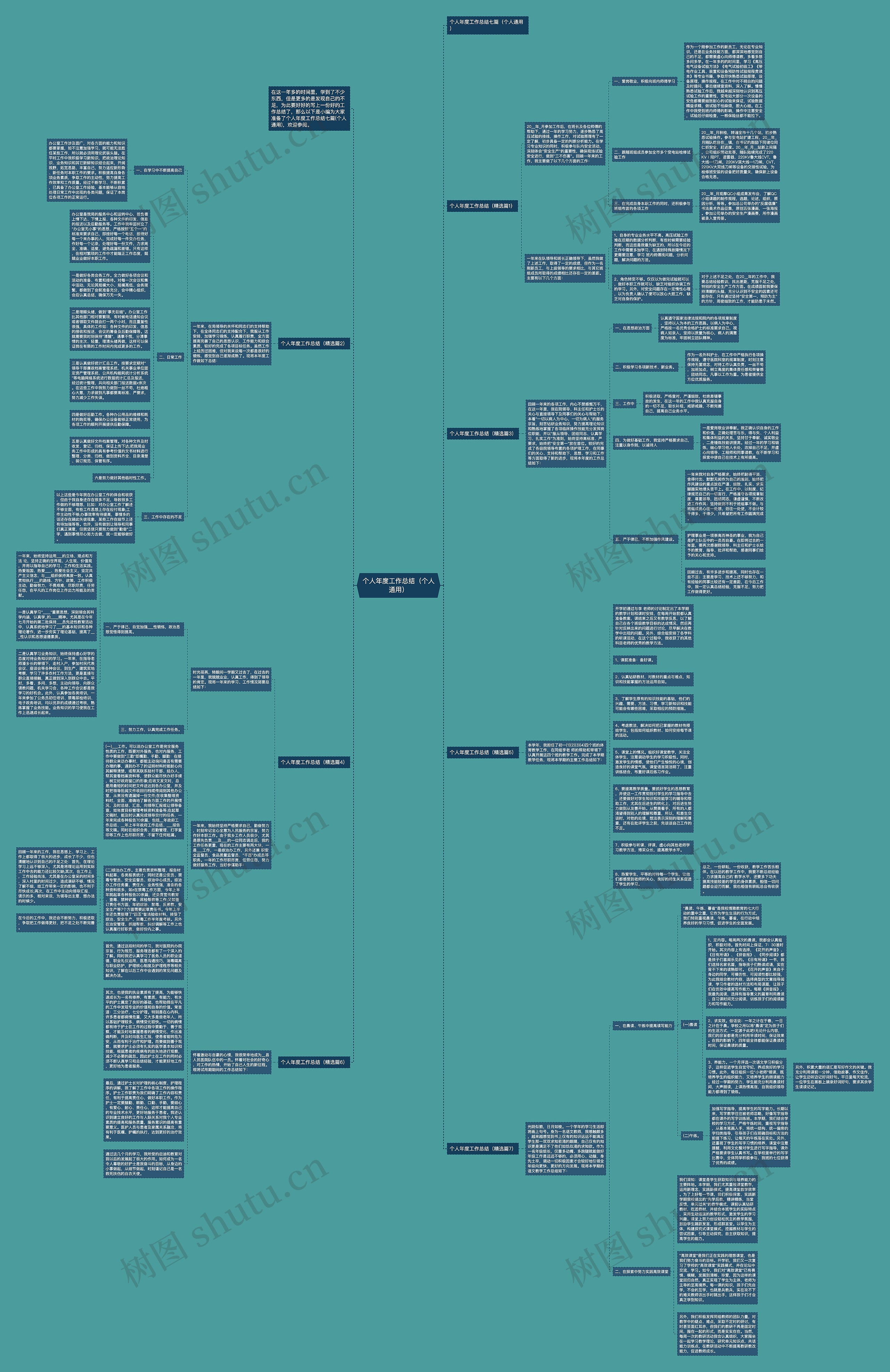 个人年度工作总结（个人通用）思维导图