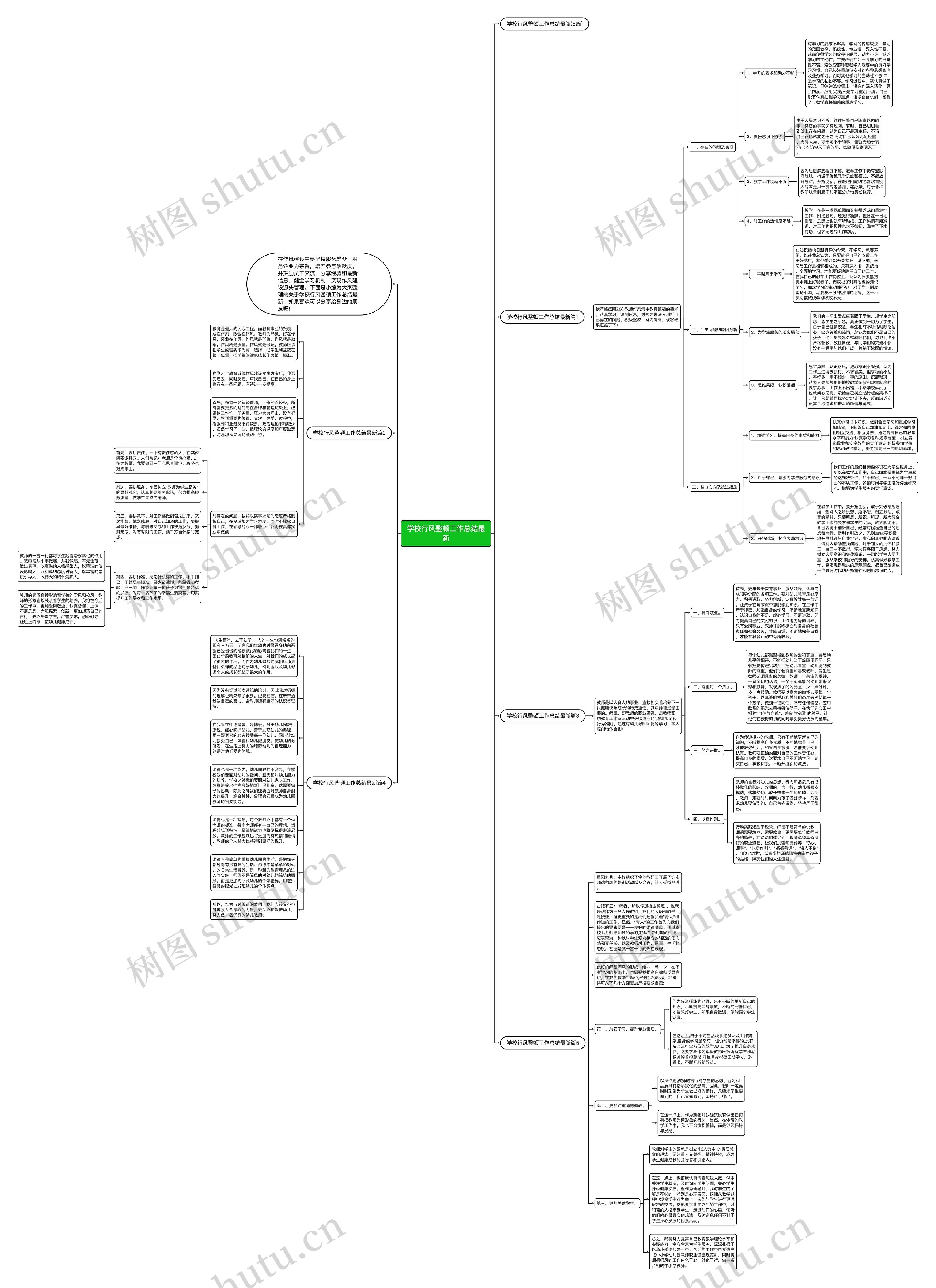 学校行风整顿工作总结最新