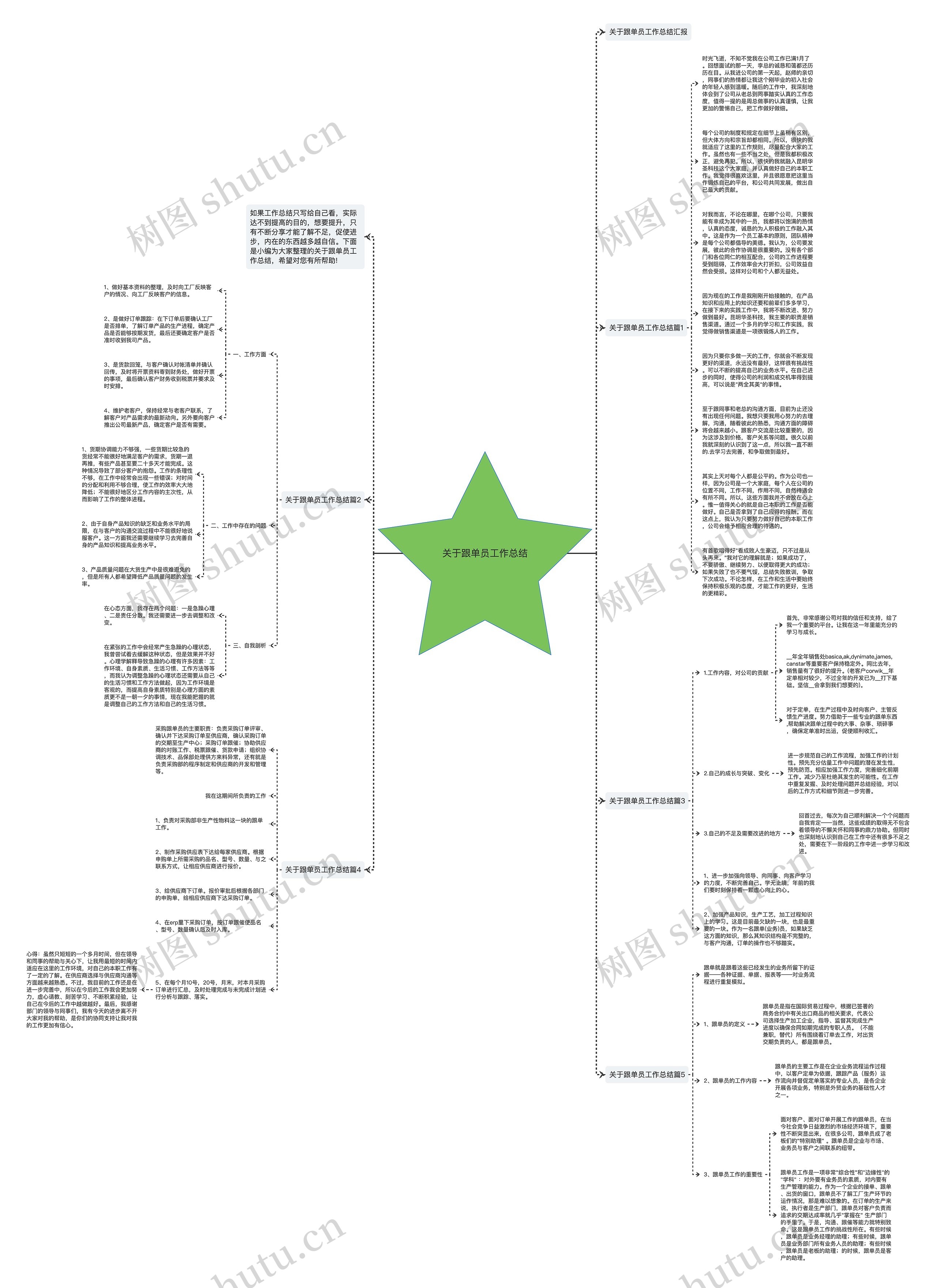 关于跟单员工作总结思维导图