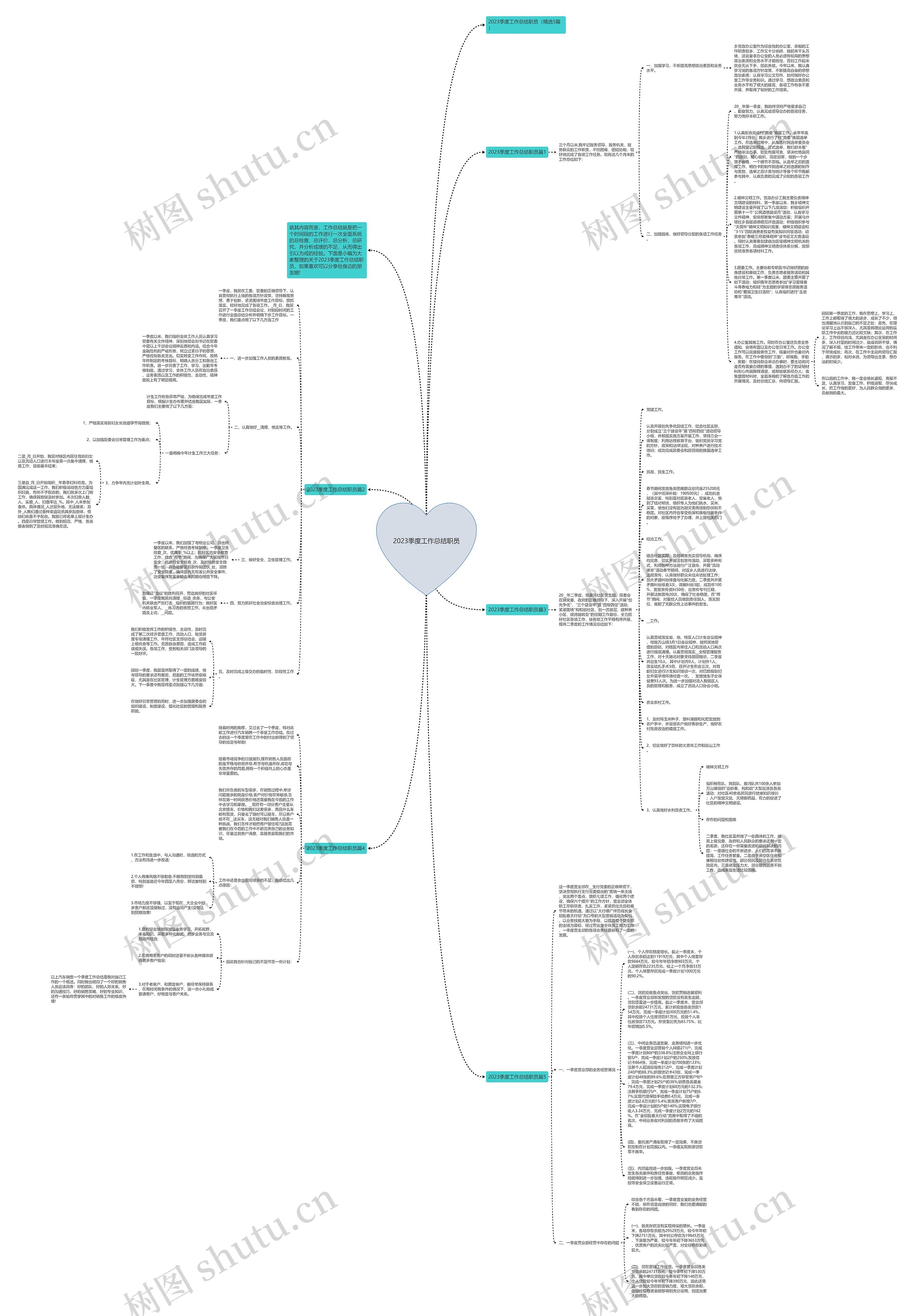 2023季度工作总结职员思维导图