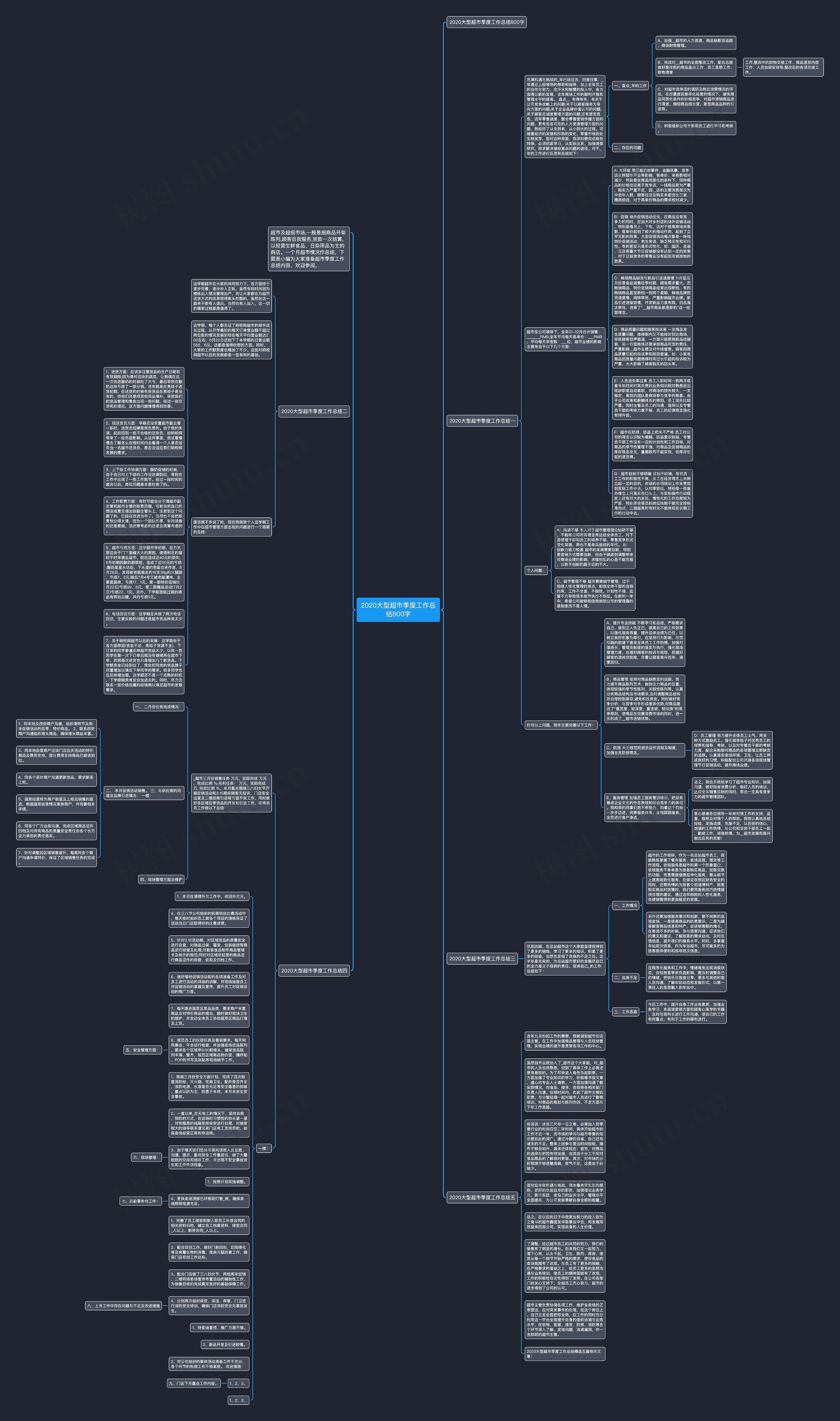2020大型超市季度工作总结800字思维导图