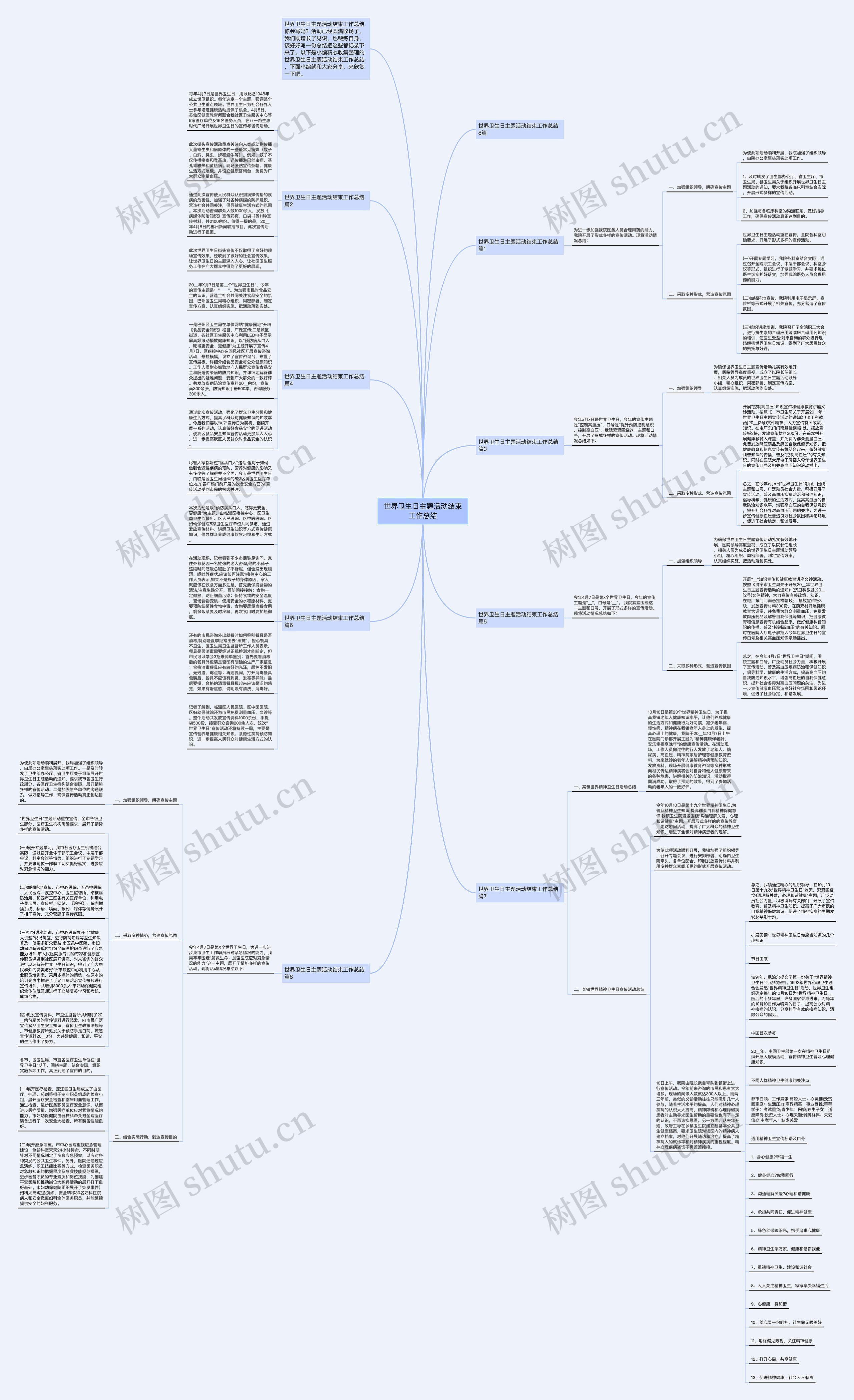 世界卫生日主题活动结束工作总结思维导图