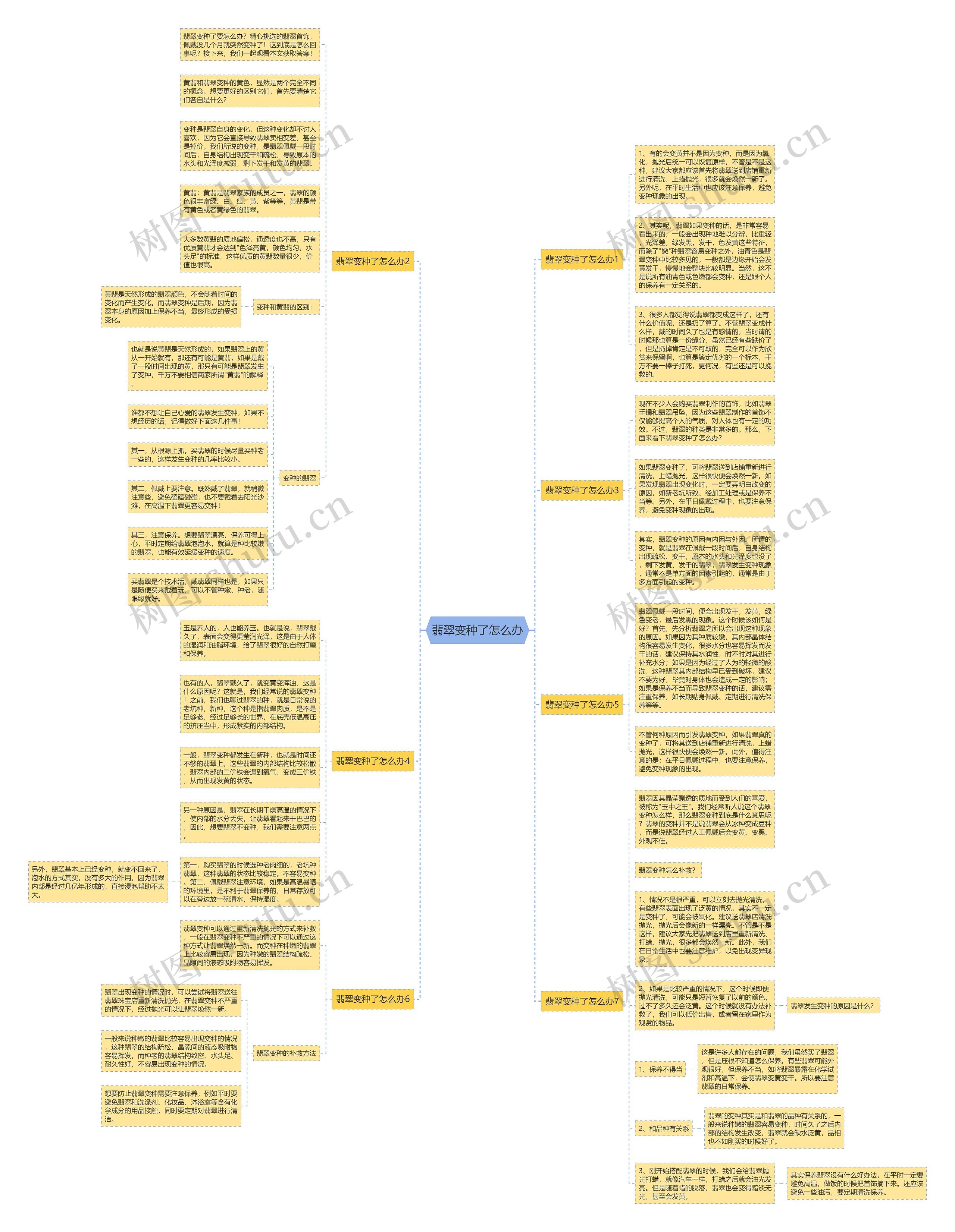 翡翠变种了怎么办 翡翠变种了怎么办