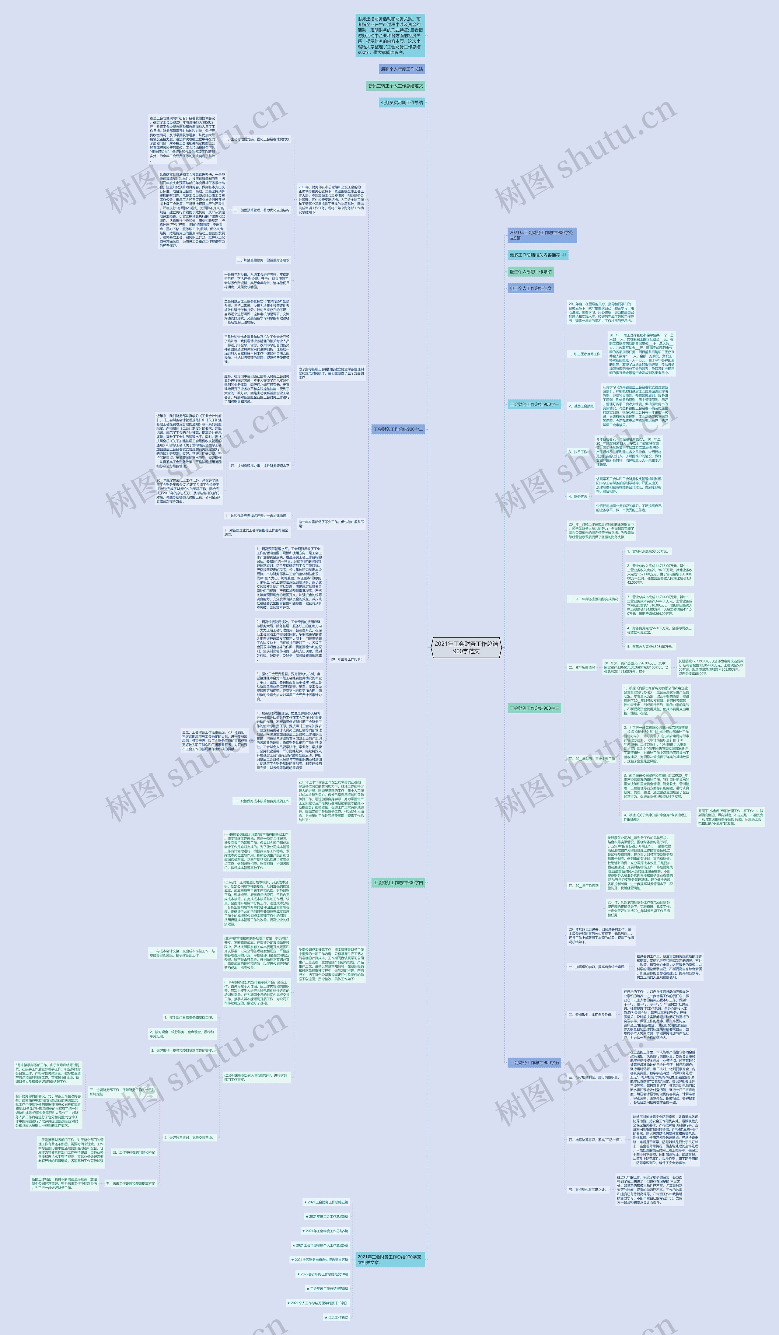2021年工会财务工作总结900字范文思维导图