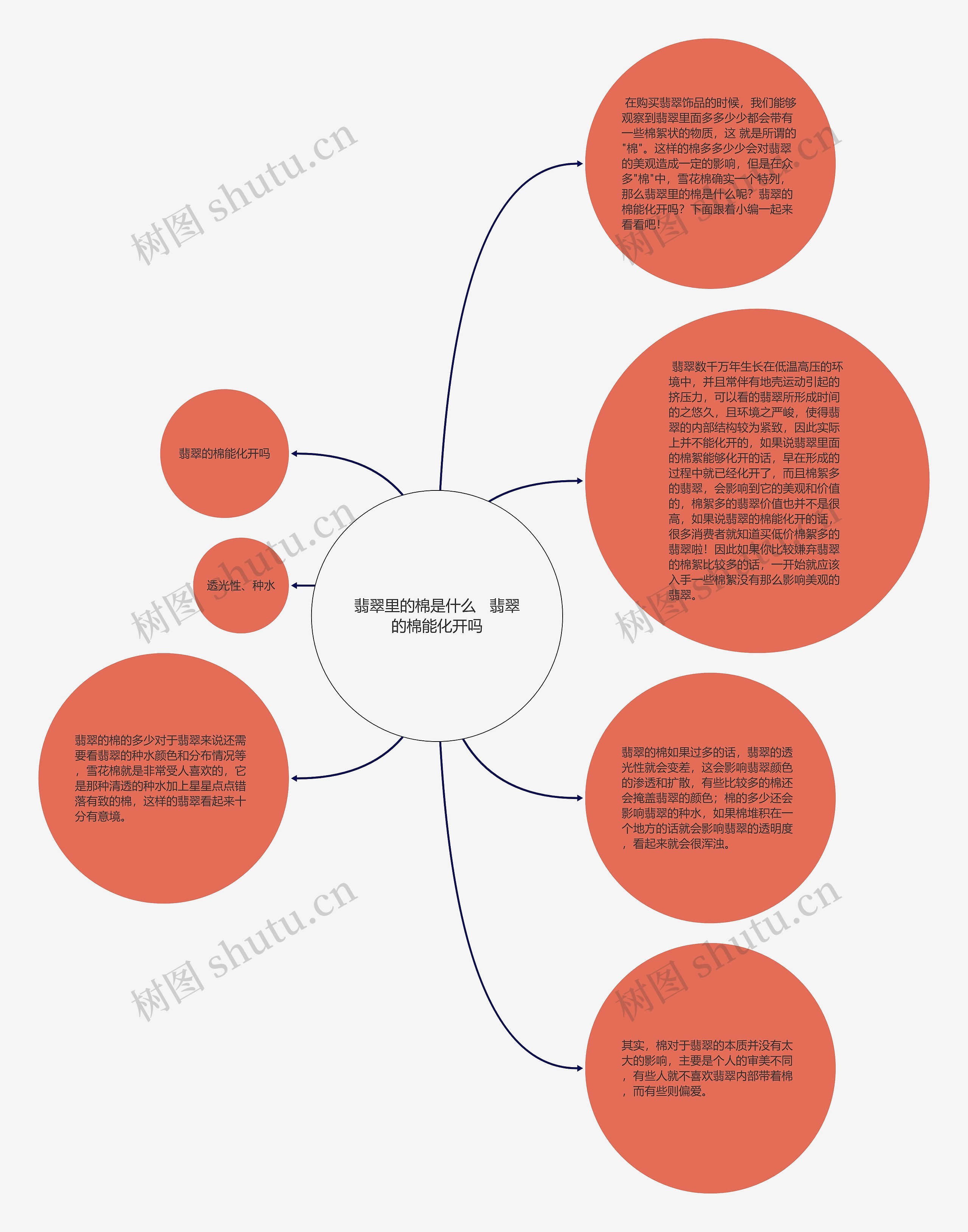 翡翠里的棉是什么   翡翠的棉能化开吗思维导图