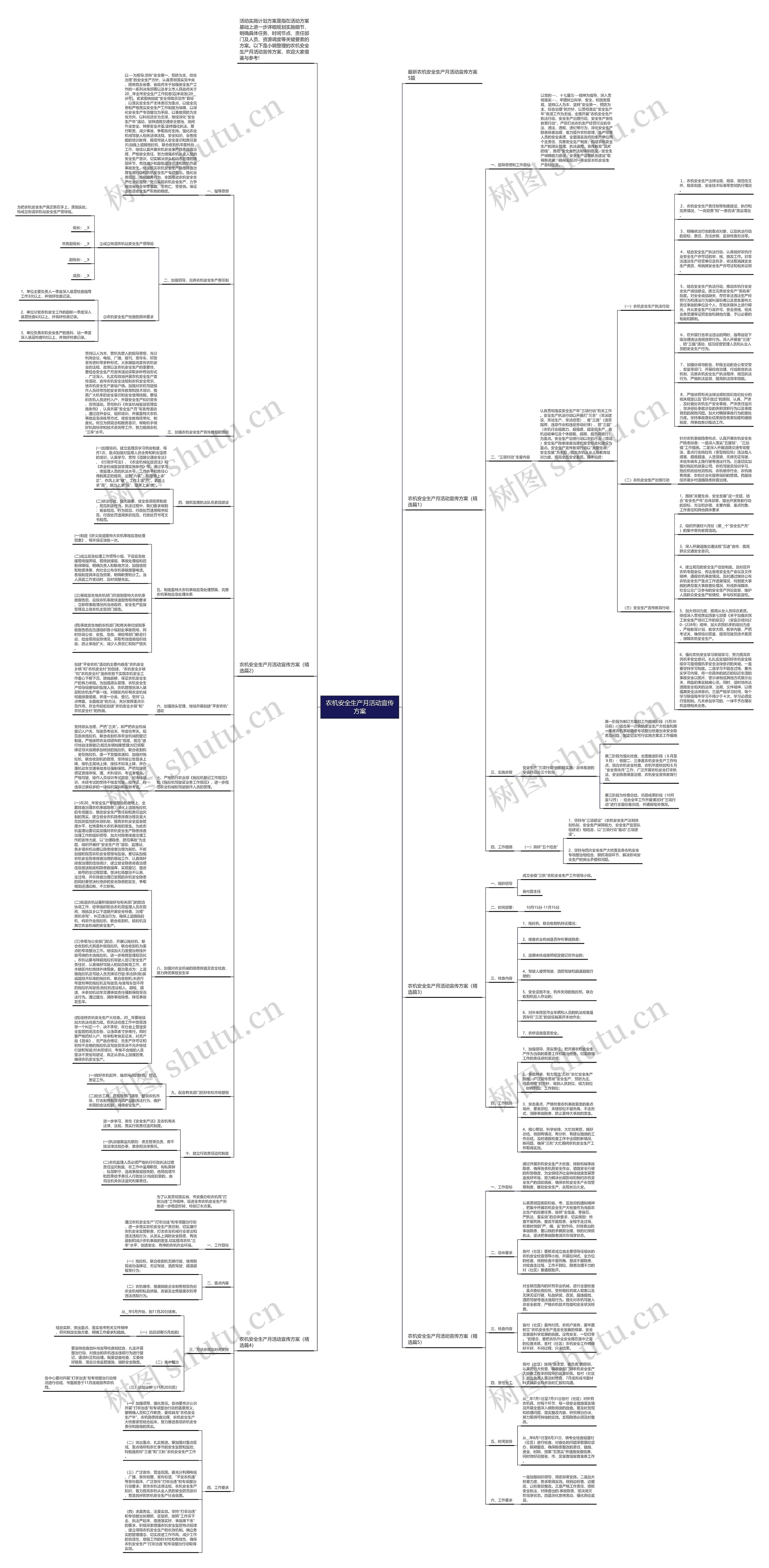 农机安全生产月活动宣传方案思维导图