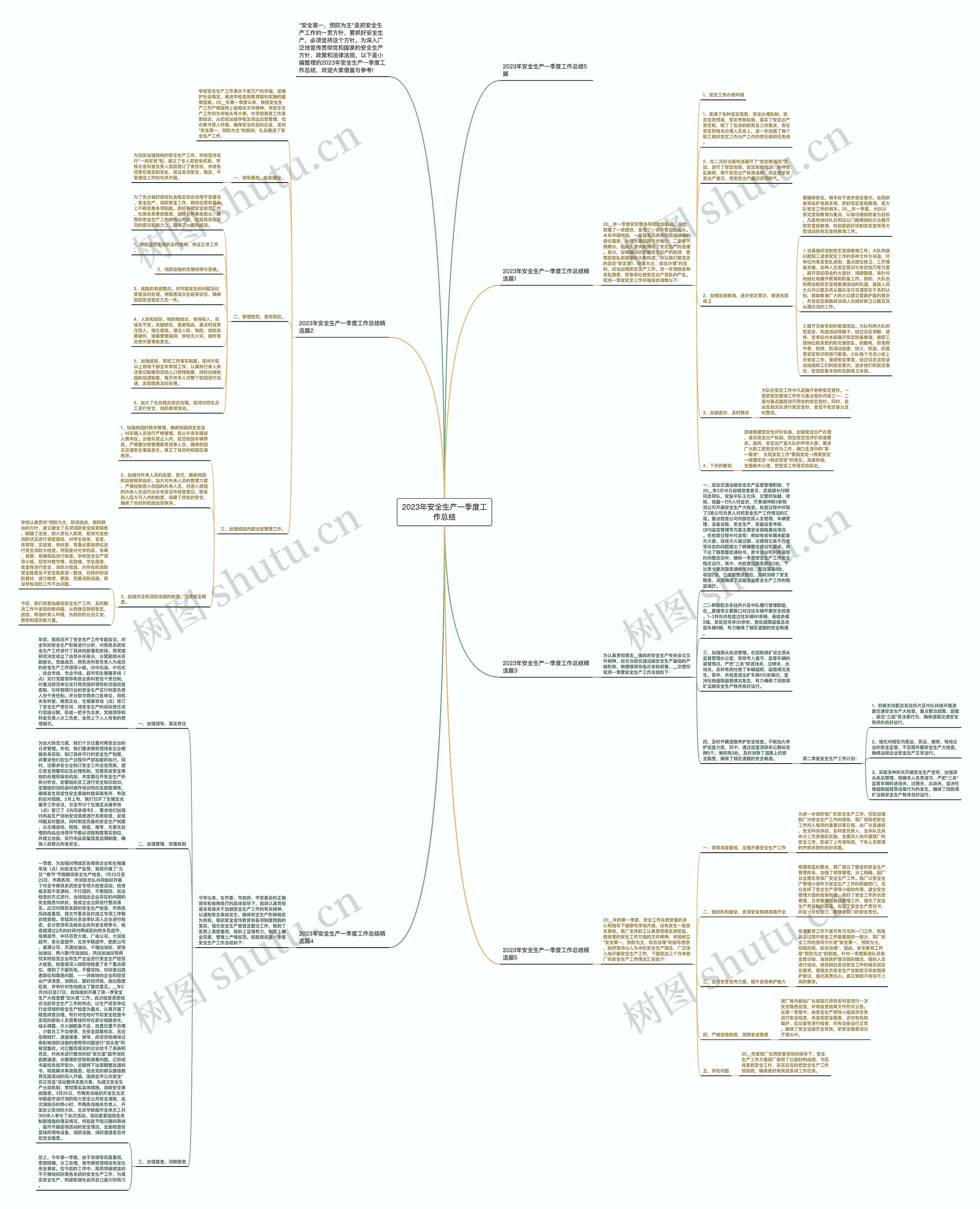 2023年安全生产一季度工作总结思维导图
