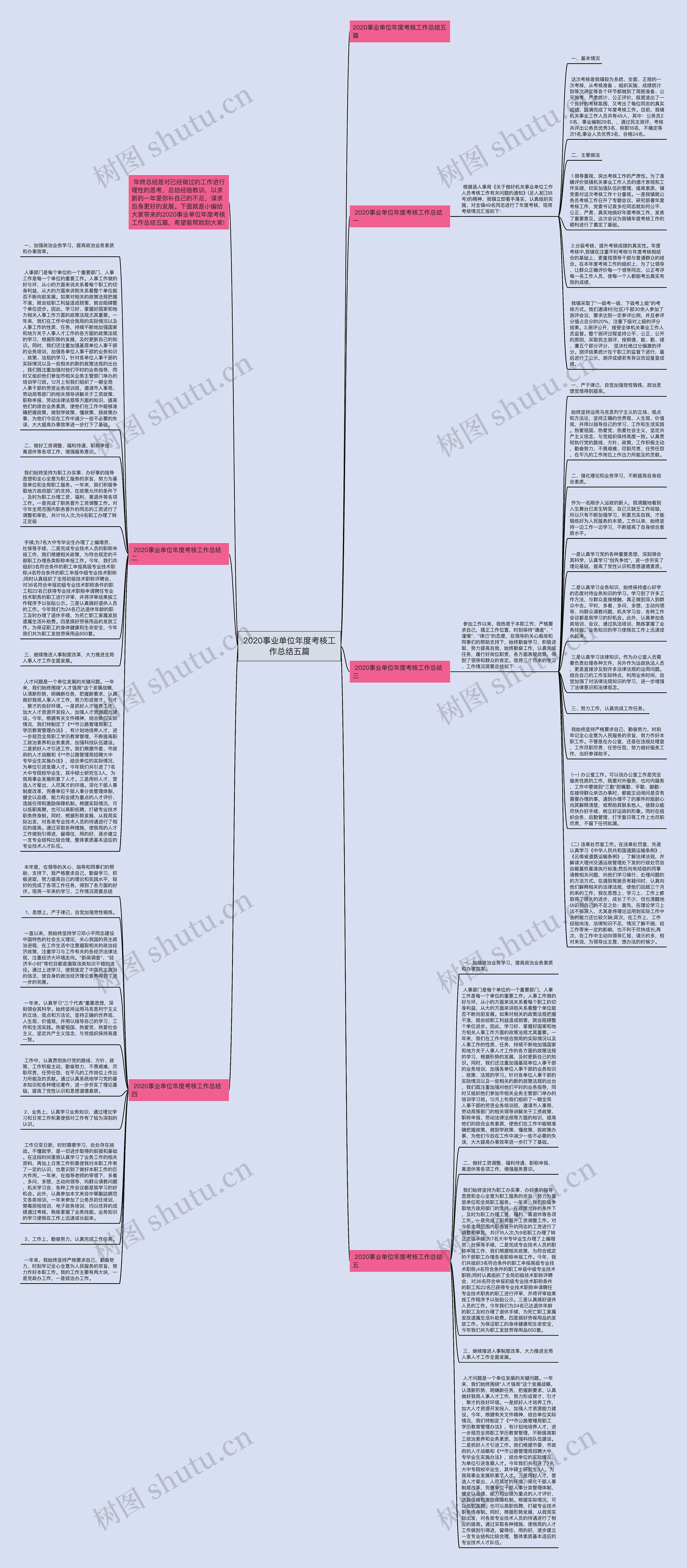 2020事业单位年度考核工作总结五篇思维导图
