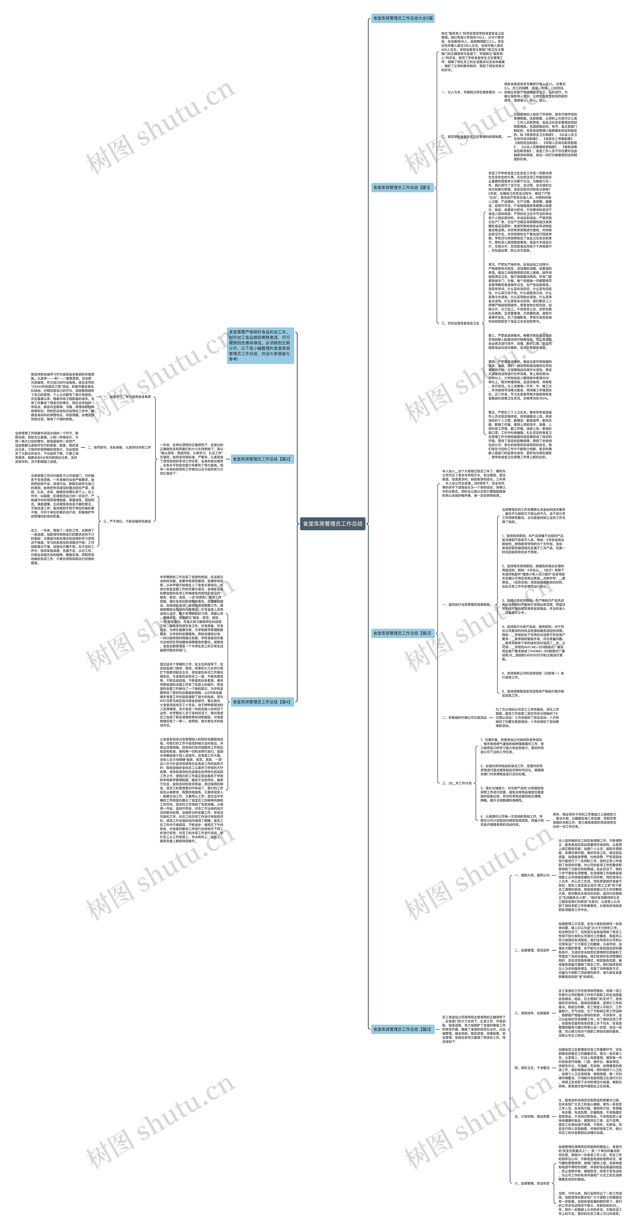 食堂库房管理员工作总结思维导图