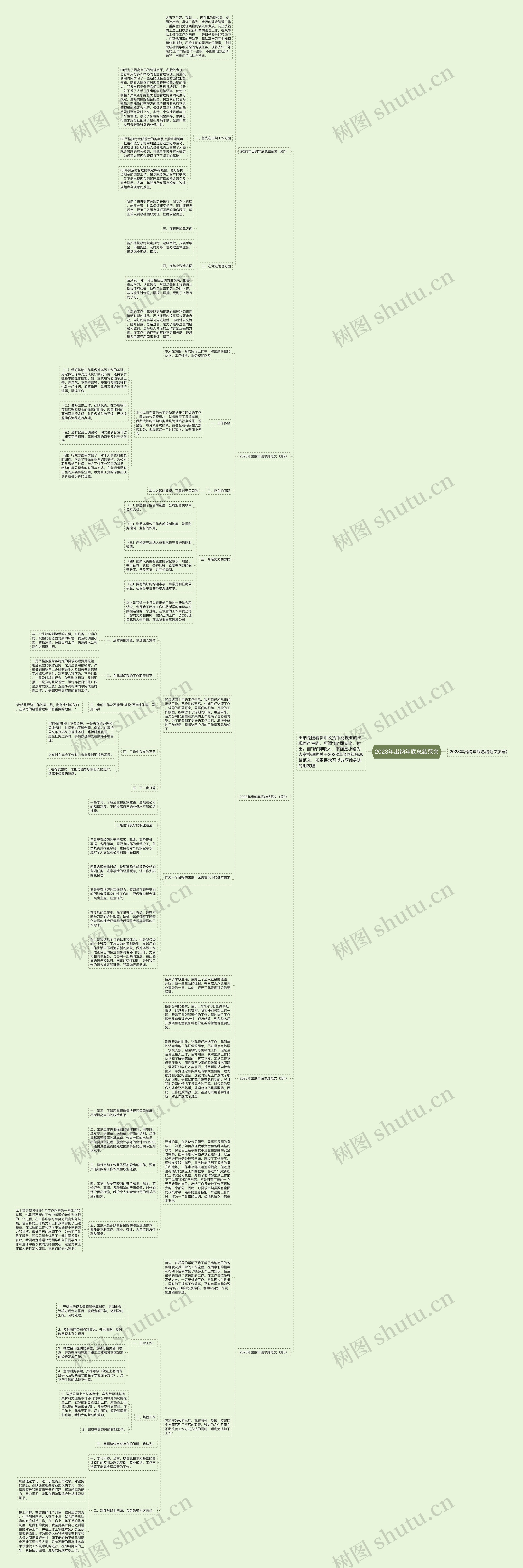 2023年出纳年底总结范文思维导图高清图 2023年出纳年底总结范文思维导图