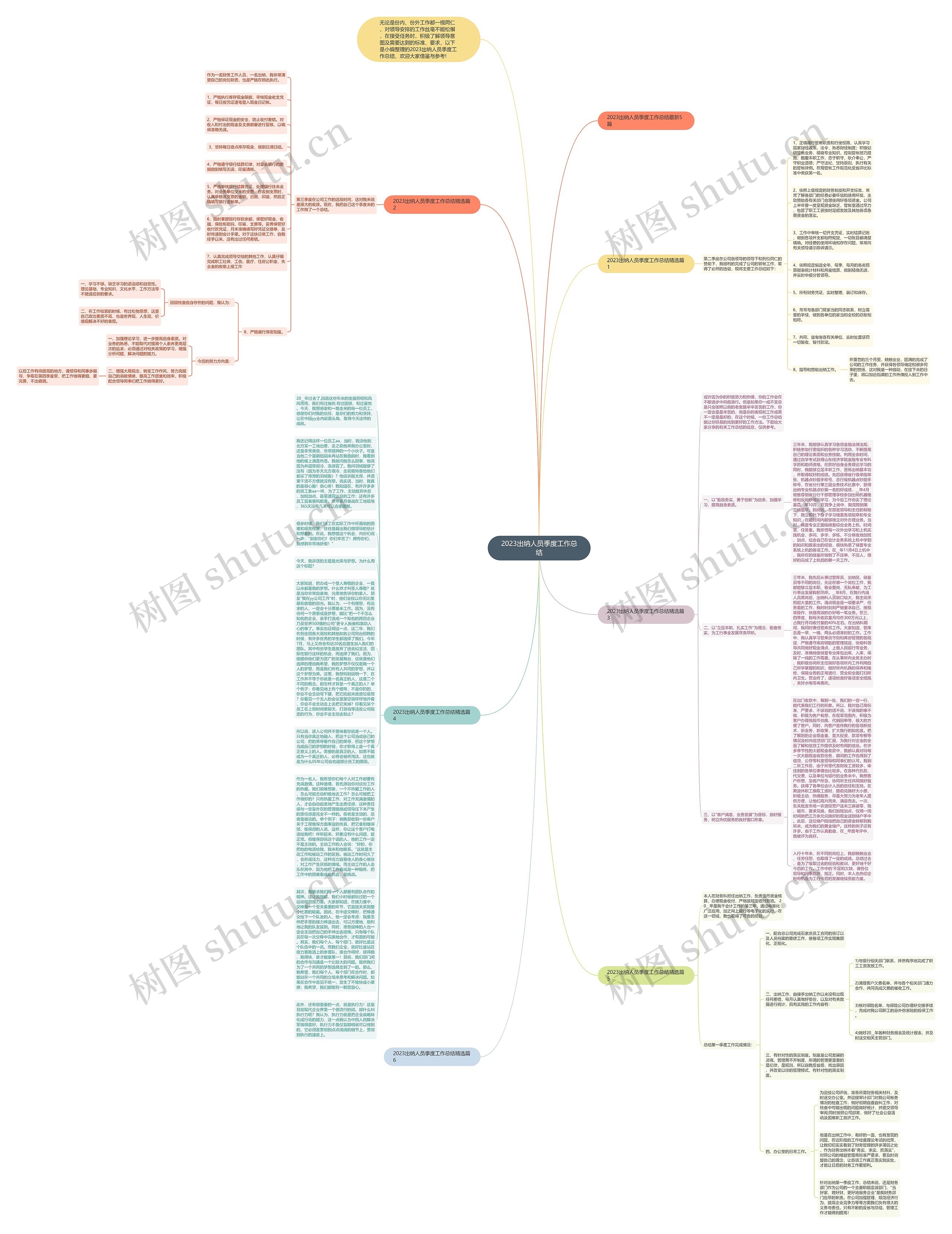 2023出纳人员季度工作总结思维导图