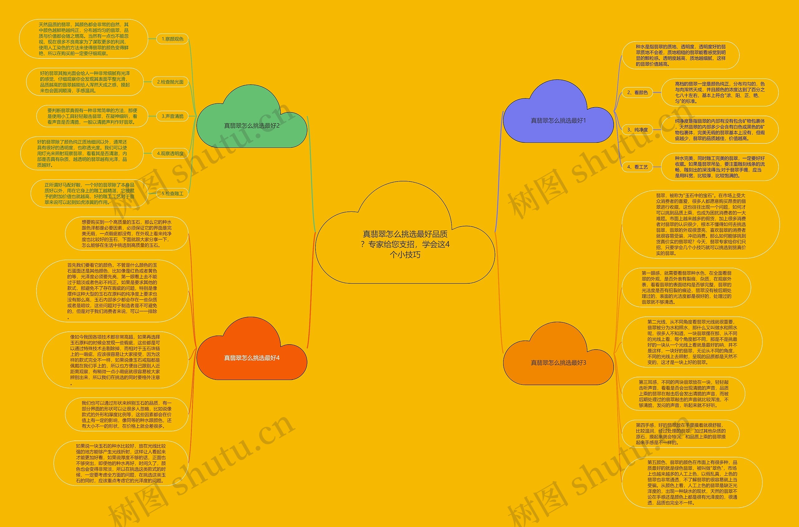 真翡翠怎么挑选最好品质？专家给您支招，学会这4个小技巧思维导图