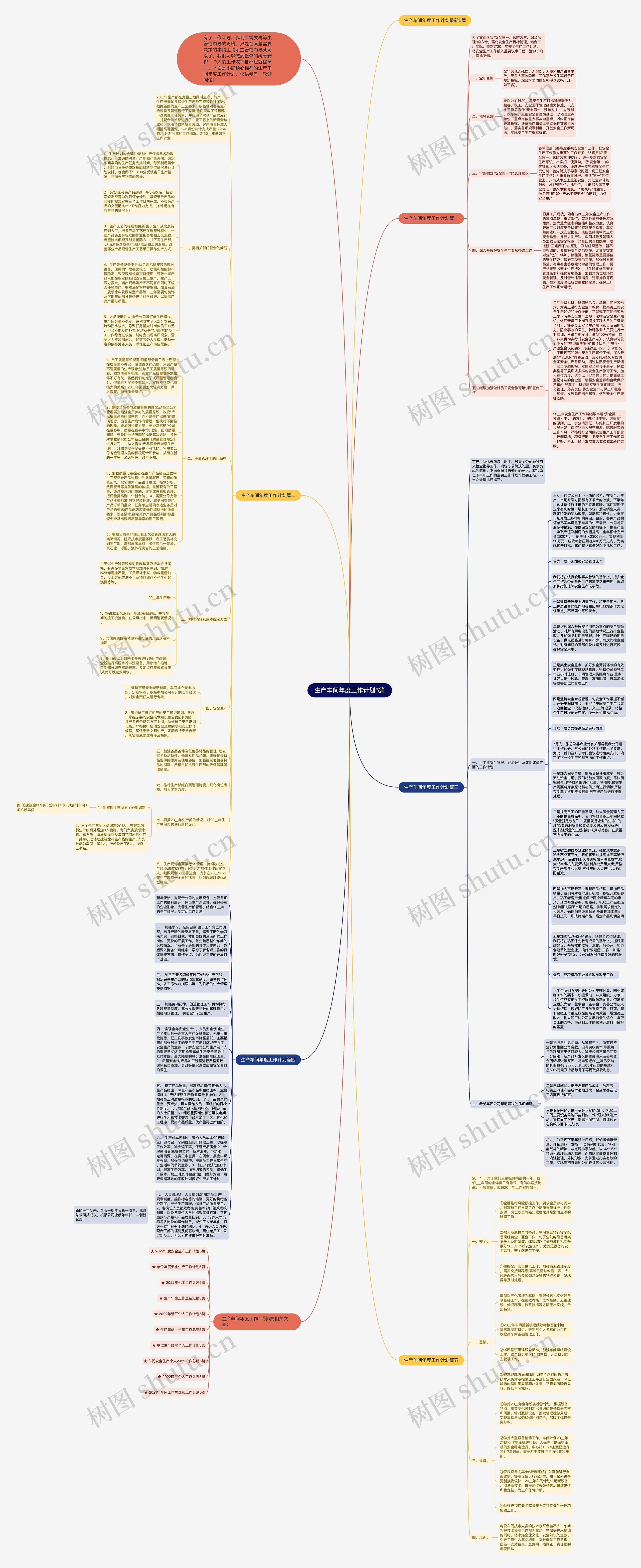生产车间年度工作计划5篇思维导图