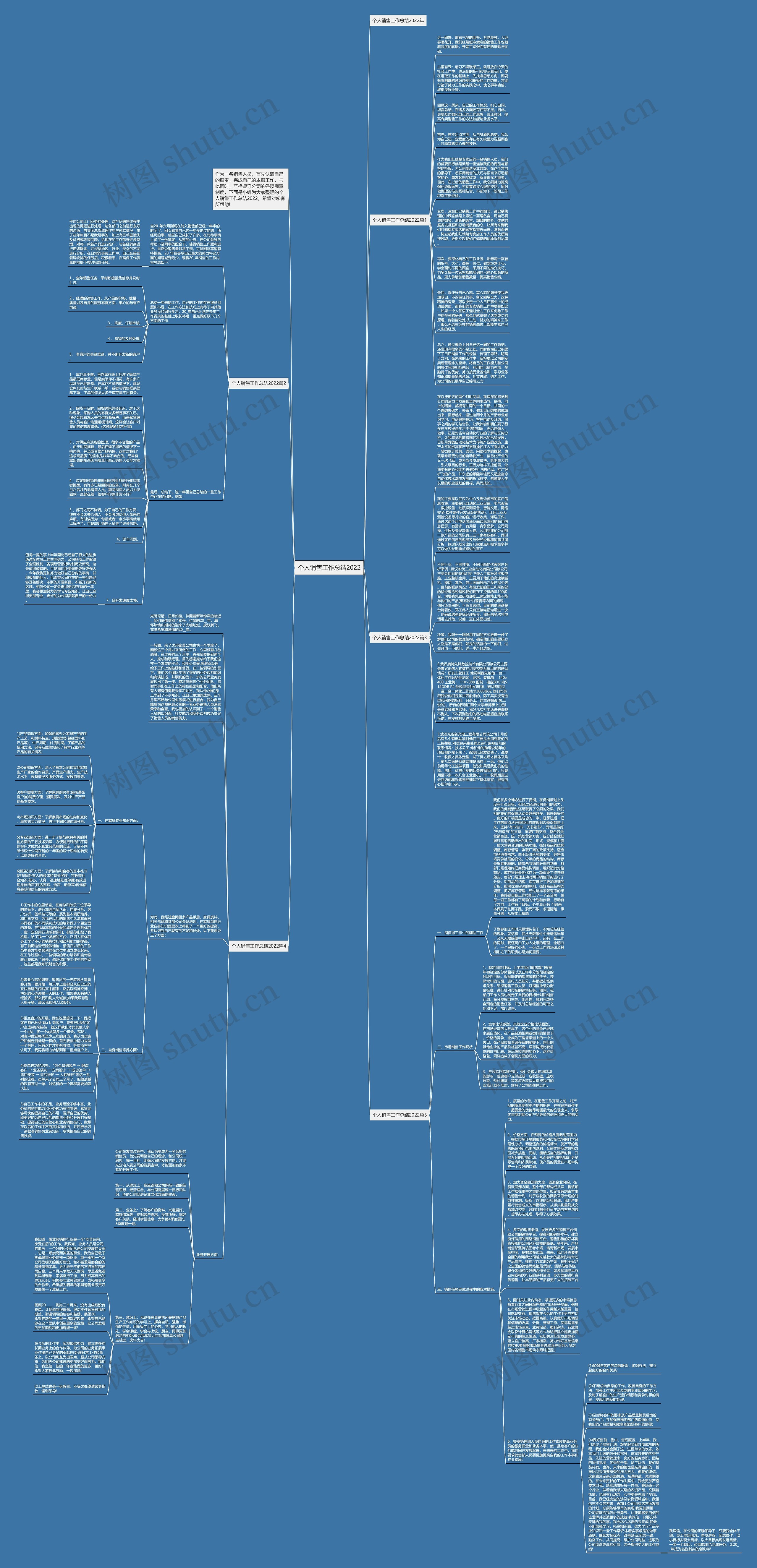 个人销售工作总结2022